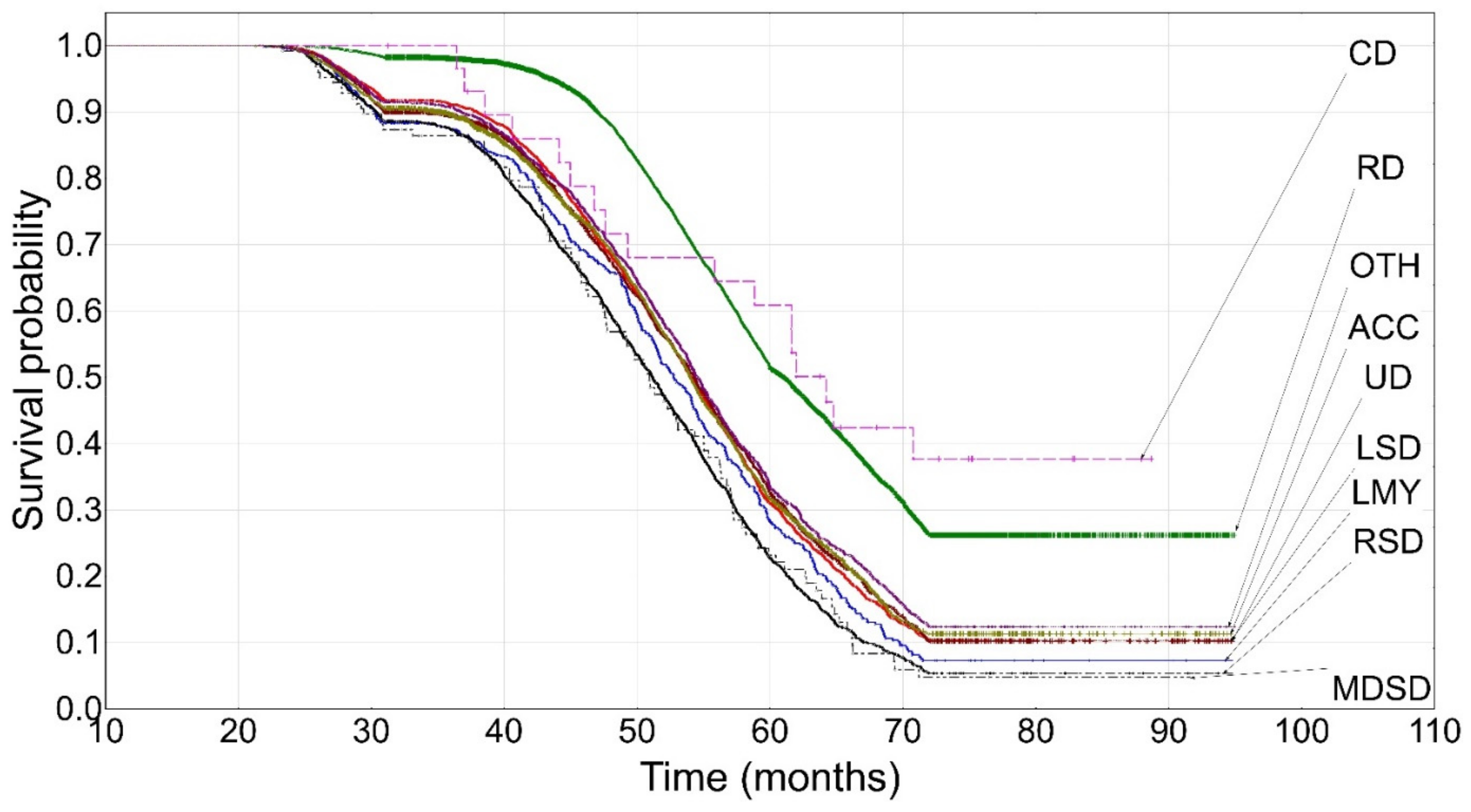 Animals 12 01942 g003