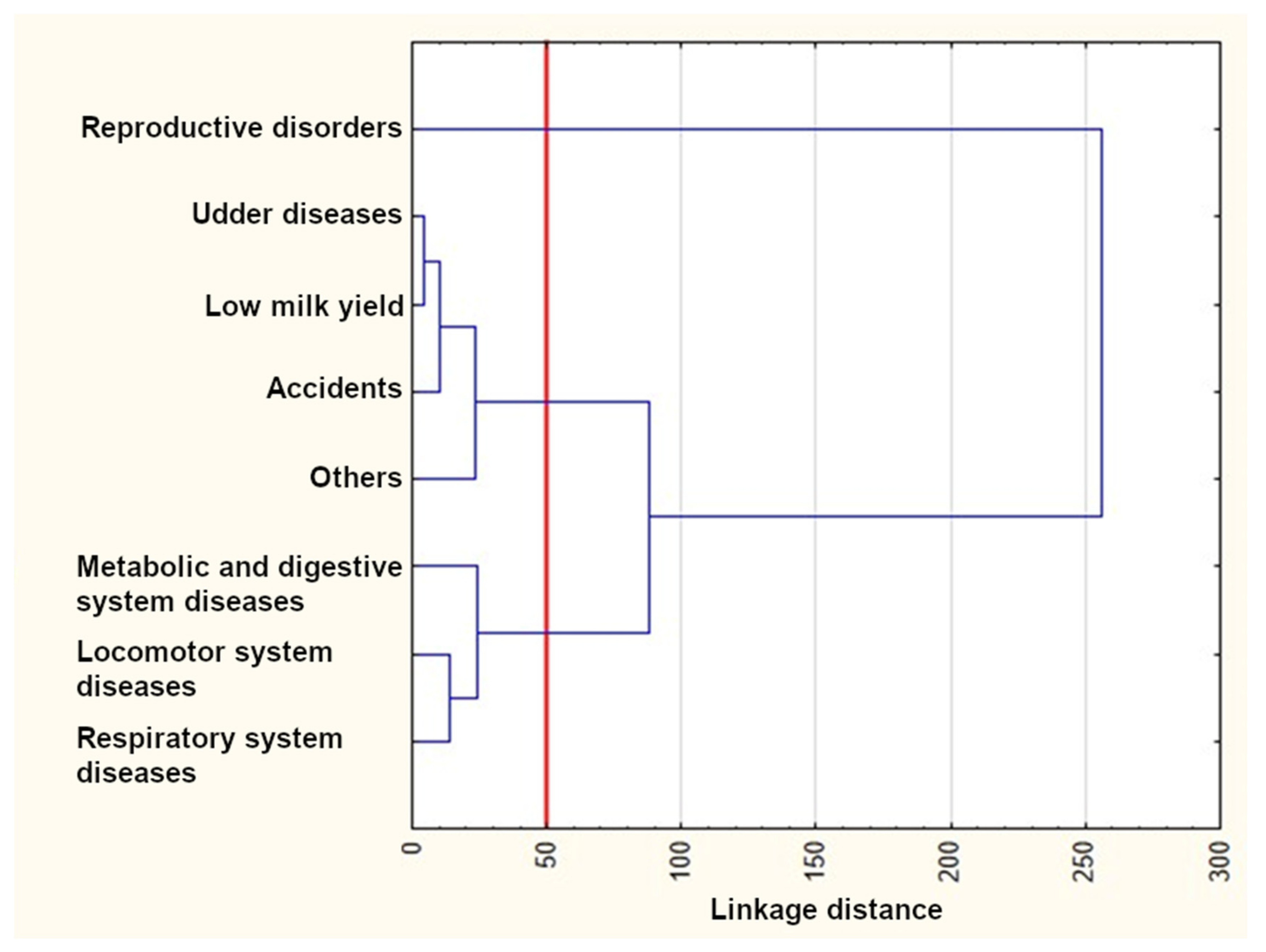 Animals 12 01942 g004