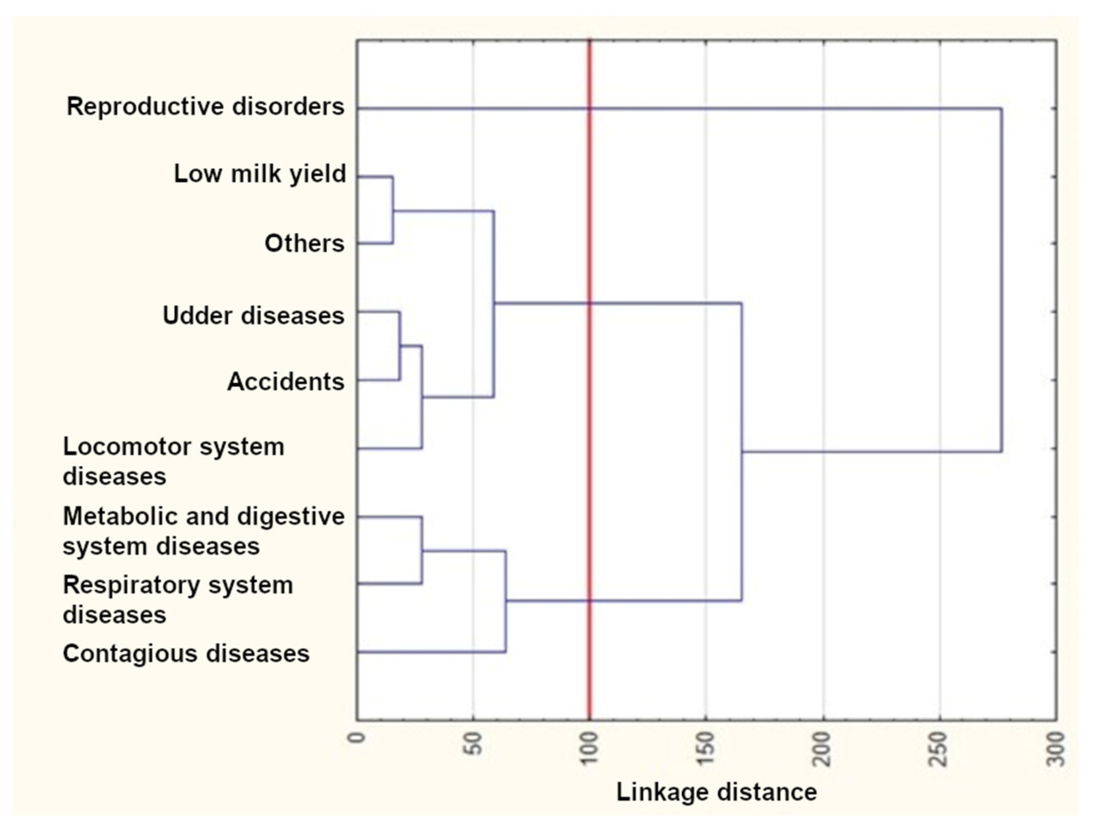 Animals 12 01942 g005