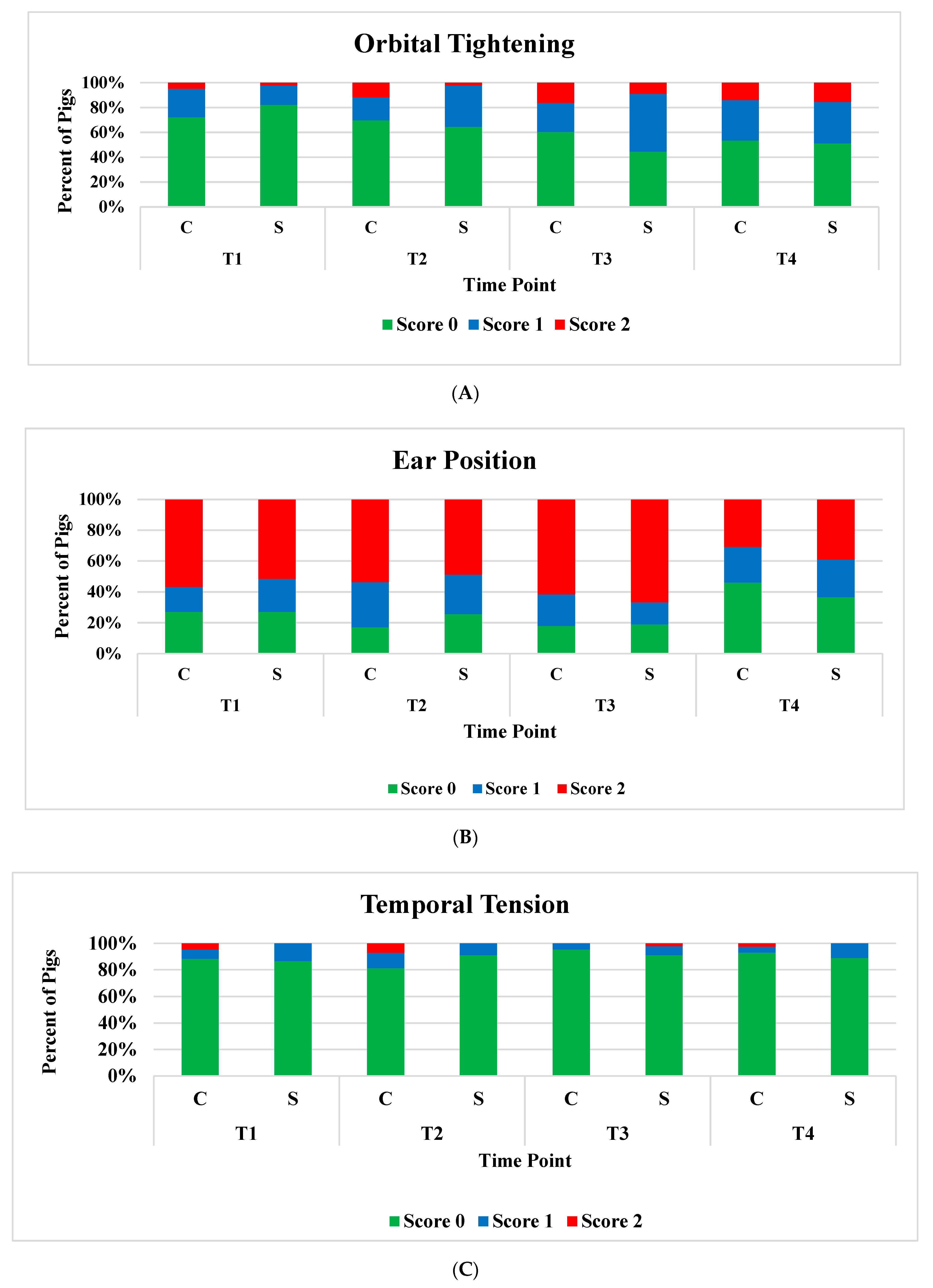 Animals 12 01944 g004a Animals 12 01944 g004a
