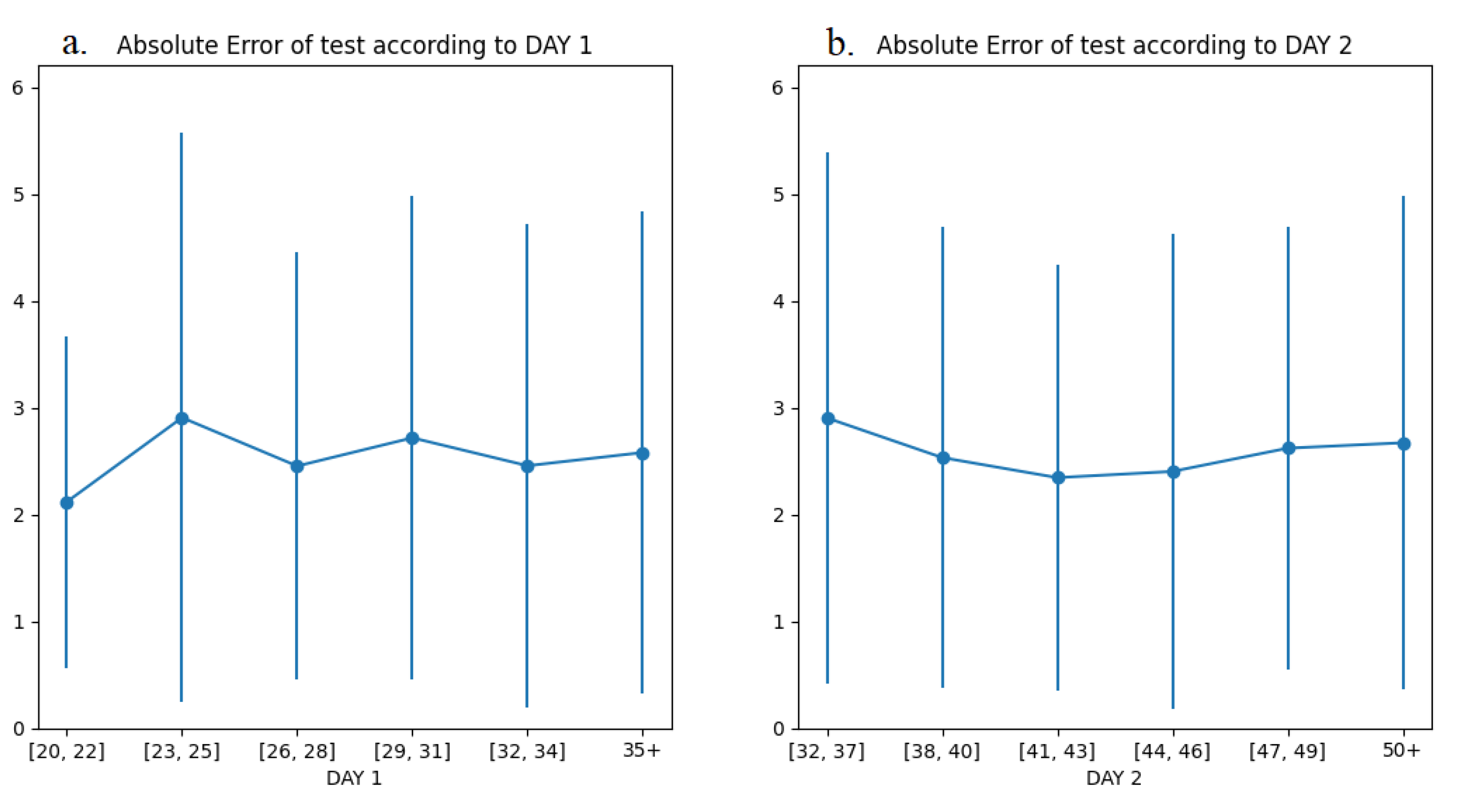 Animals 12 01948 g004 Animals 12 01948 g004