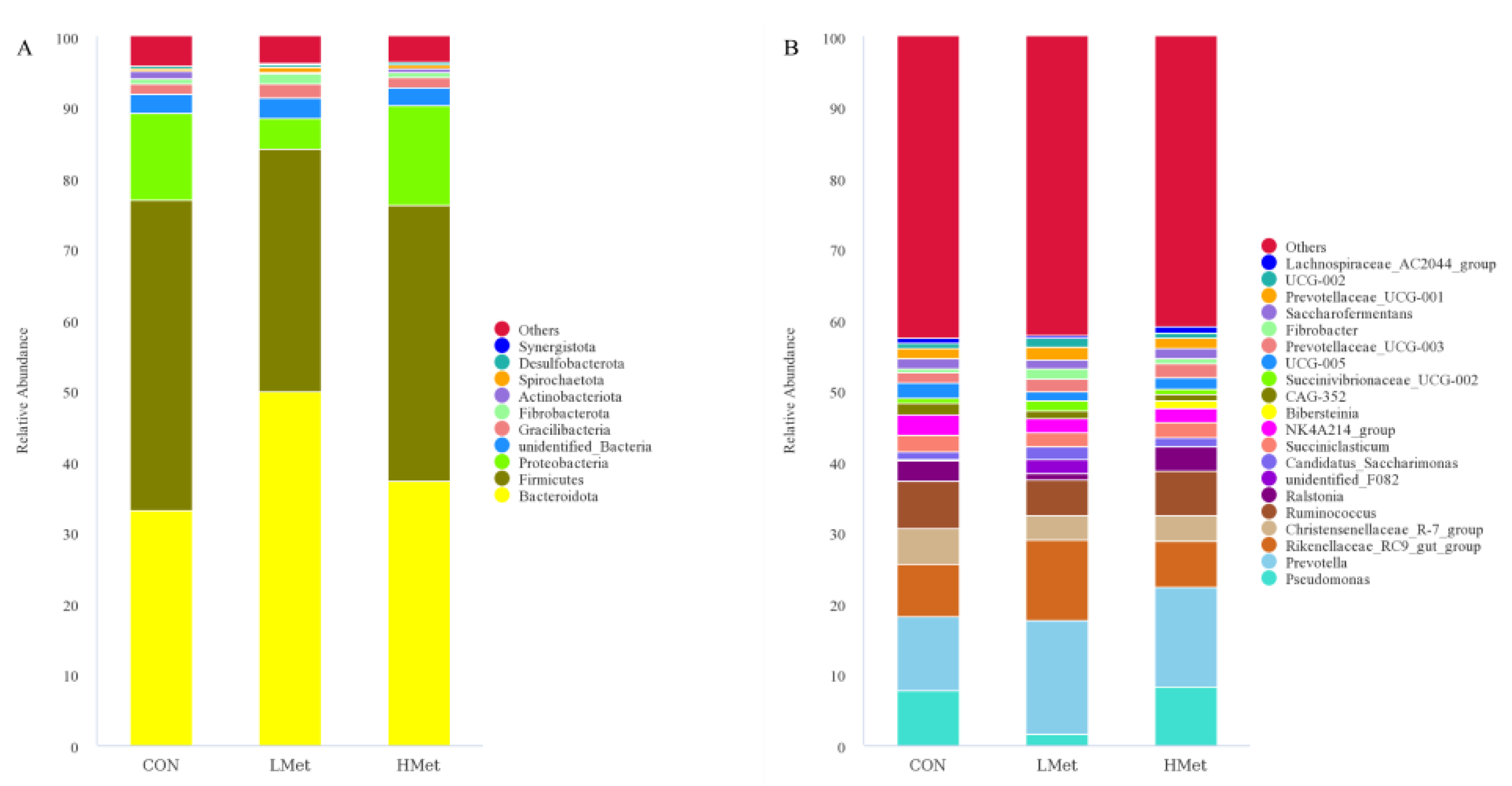 Animals 12 01950 g001