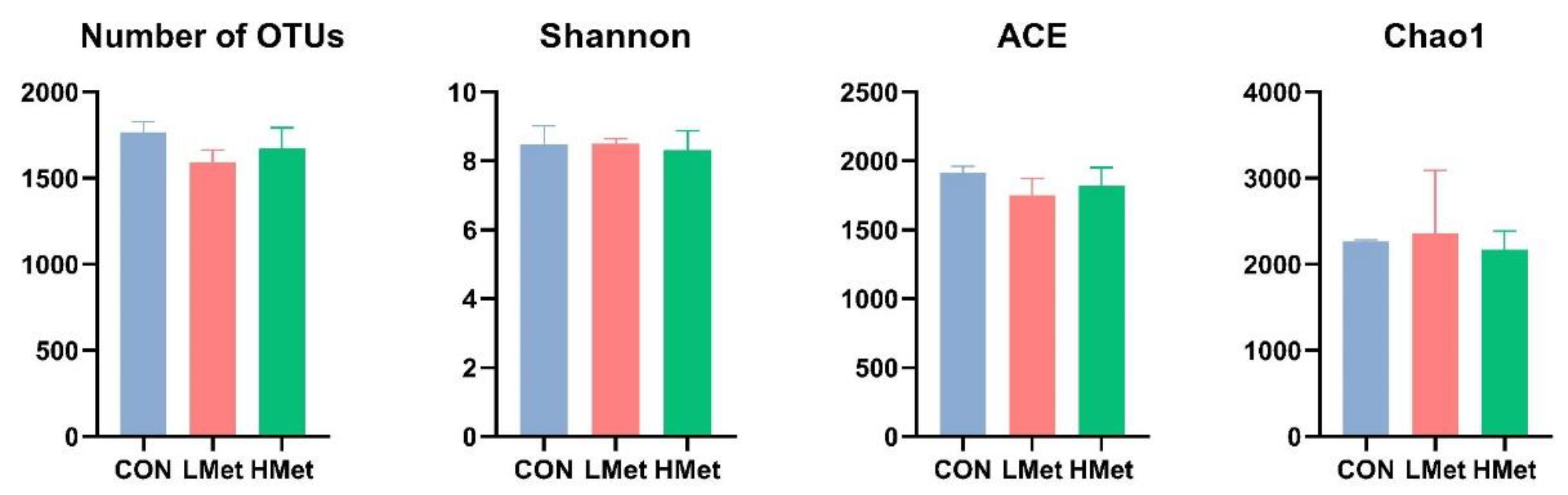 Animals 12 01950 g002