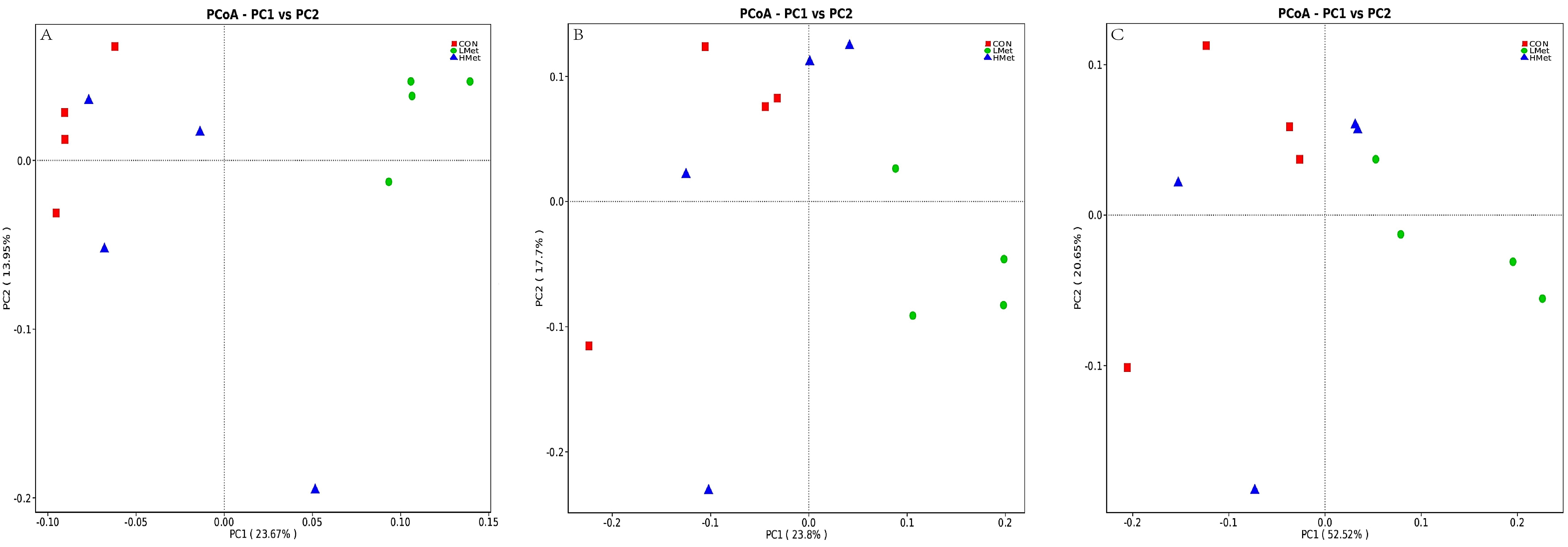 Animals 12 01950 g003