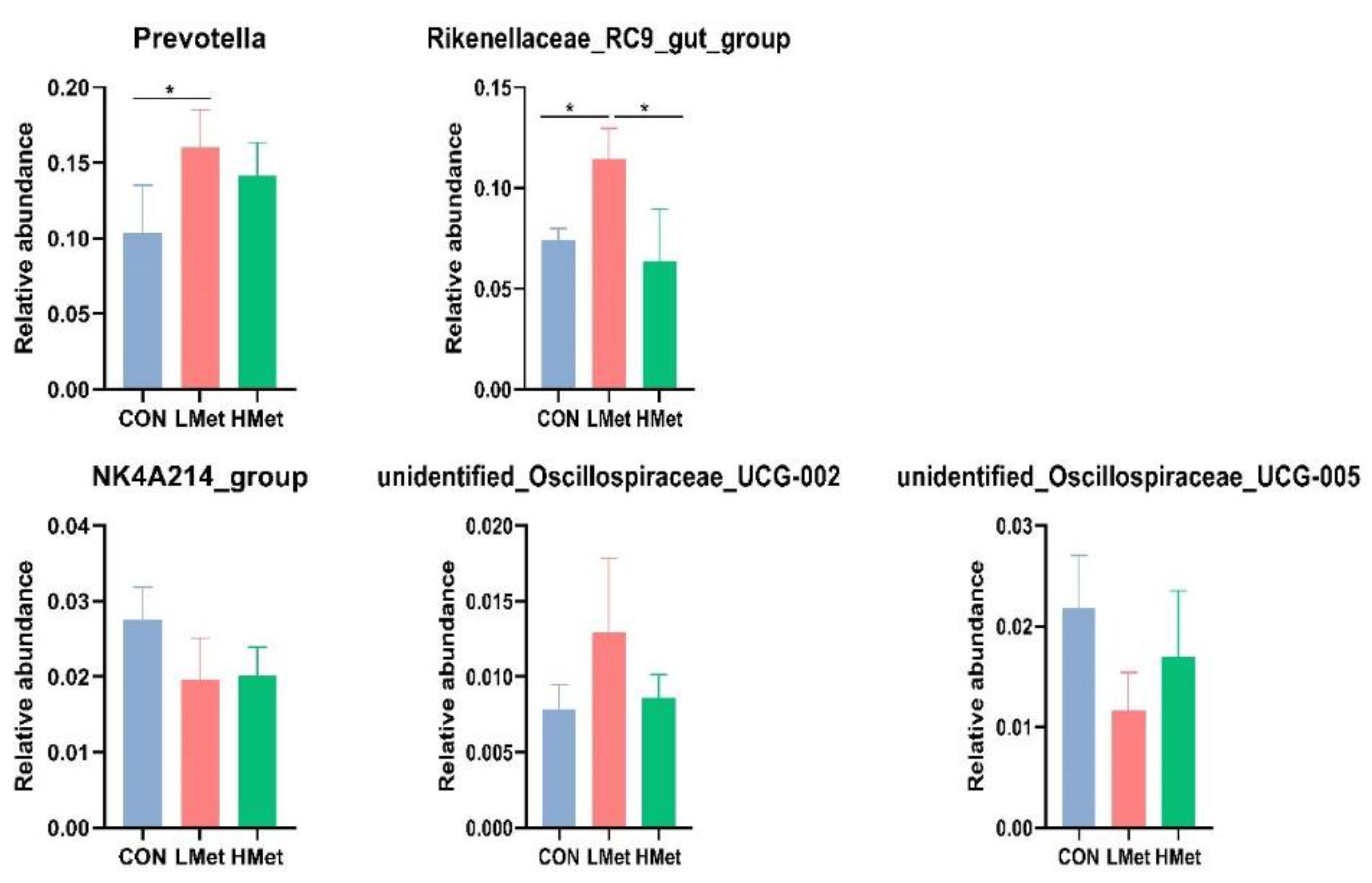 Animals 12 01950 g004