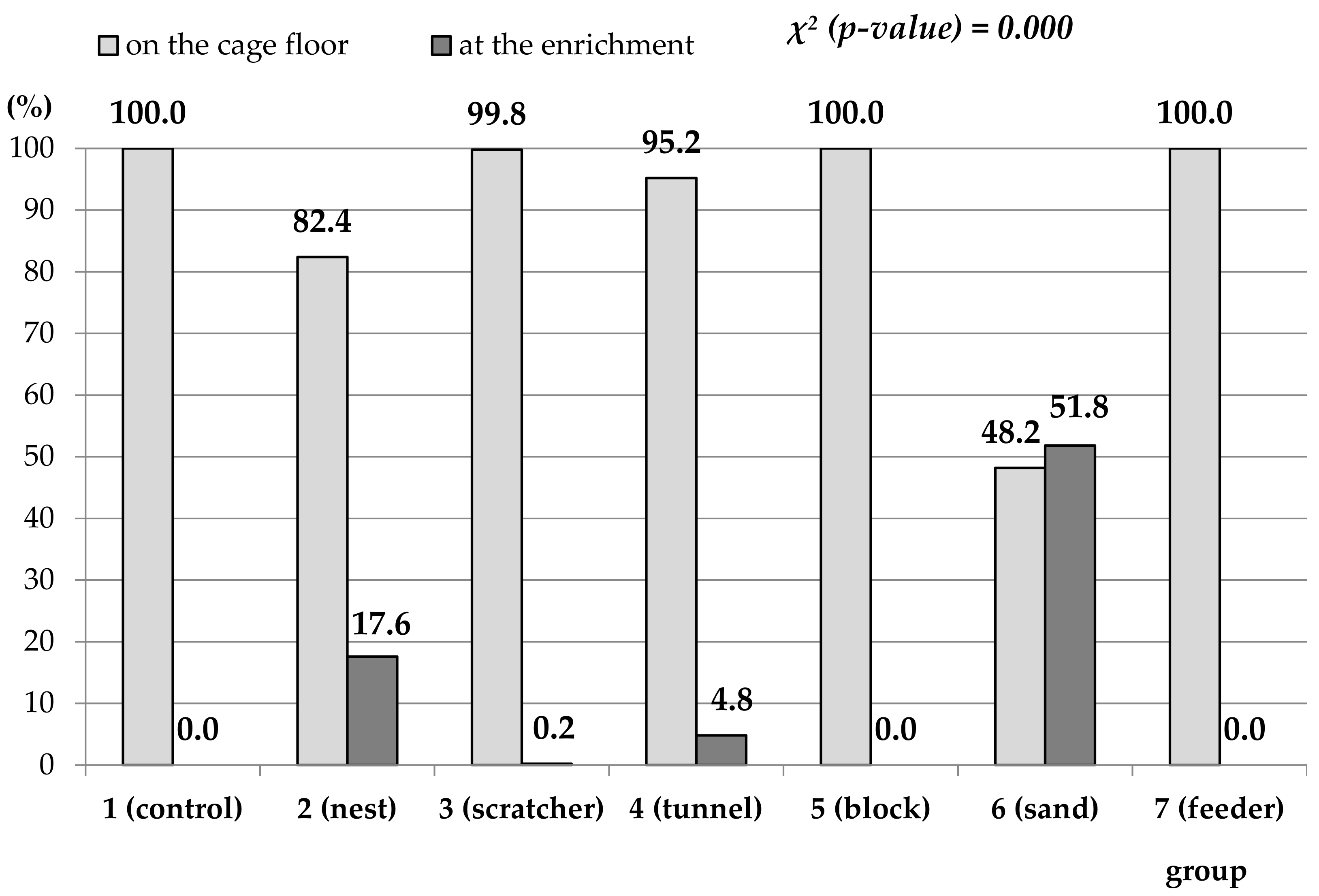 Animals 12 01963 ch001