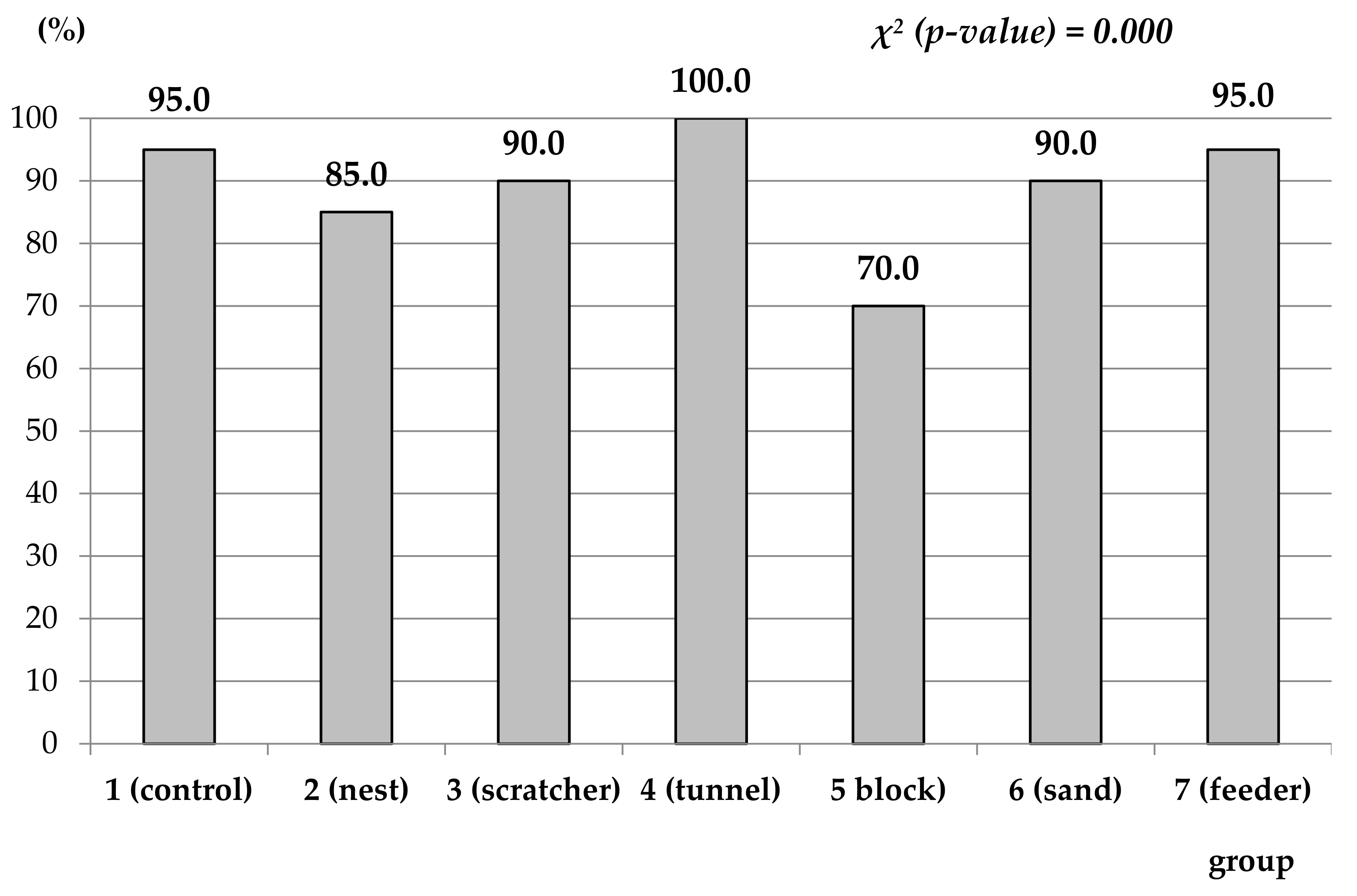 Animals 12 01963 ch002