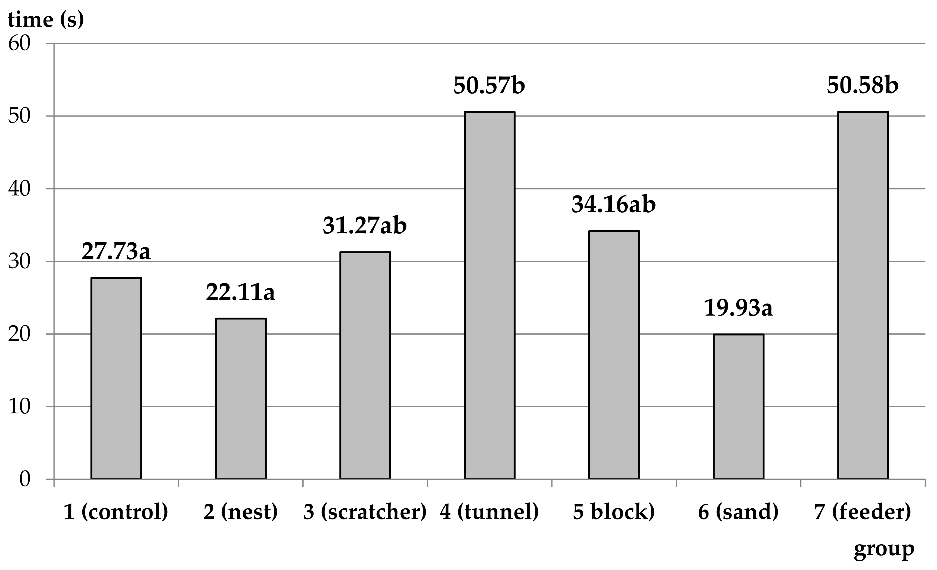 Animals 12 01963 ch003