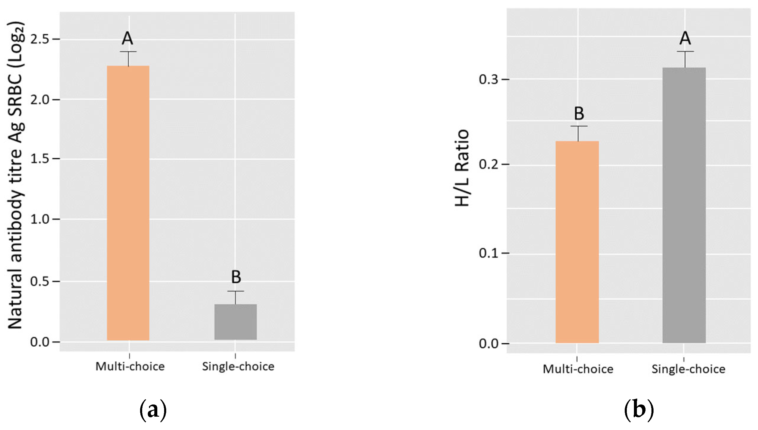 Animals 12 01969 g003