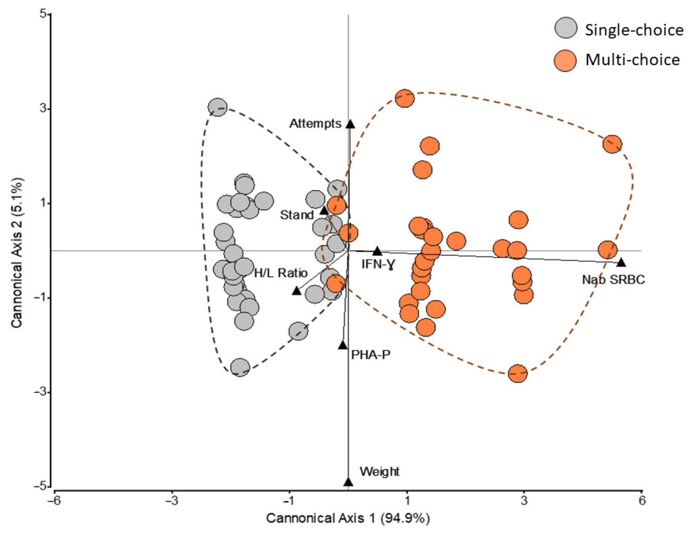 Animals 12 01969 g006