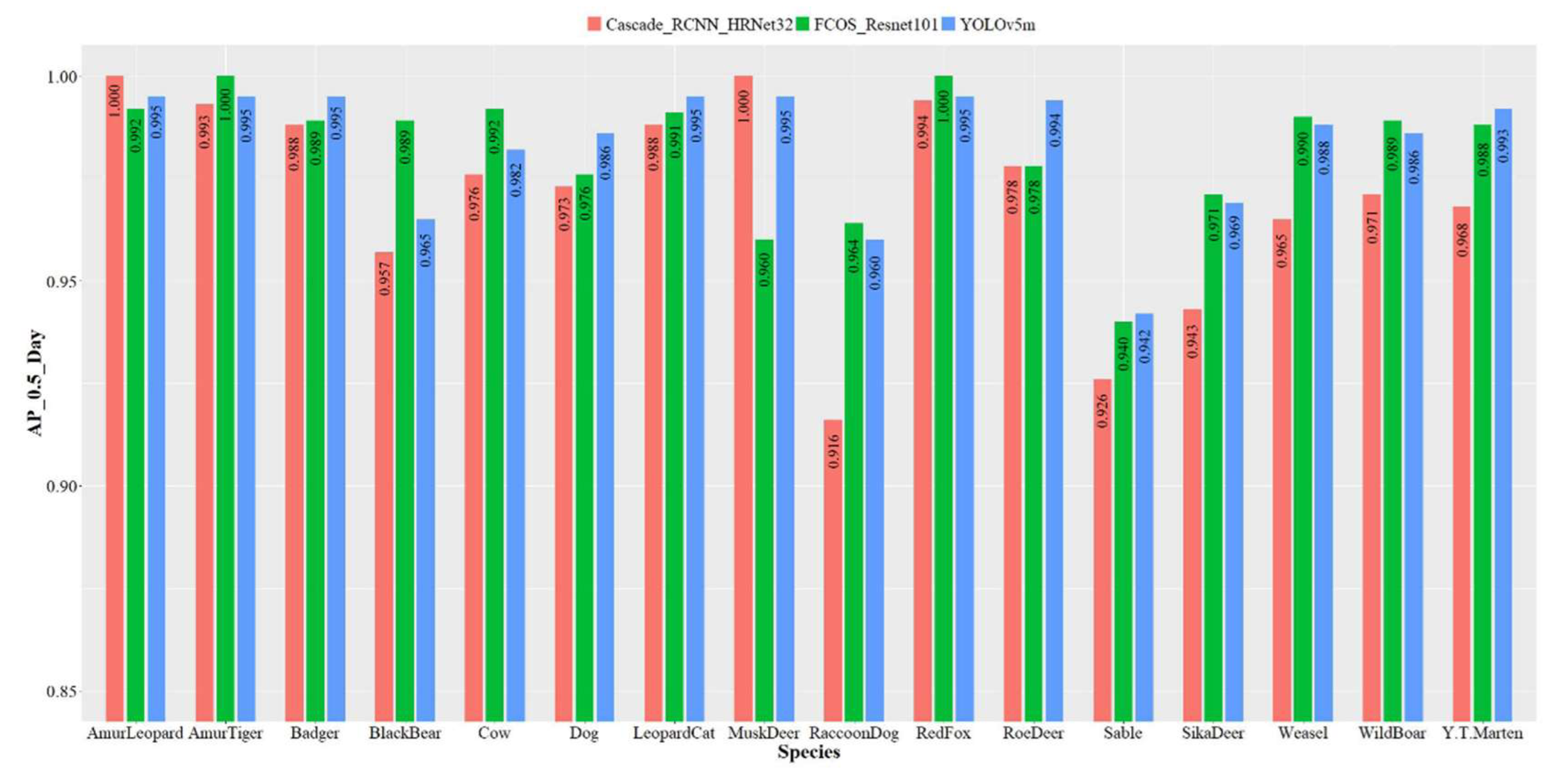 Animals 12 01976 g005