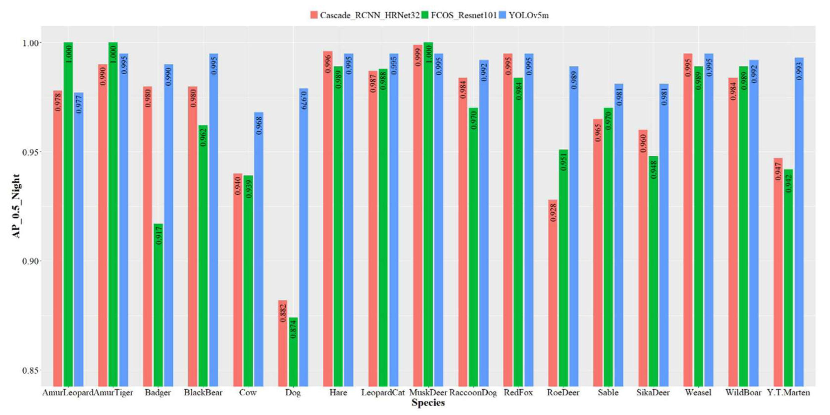 Animals 12 01976 g006