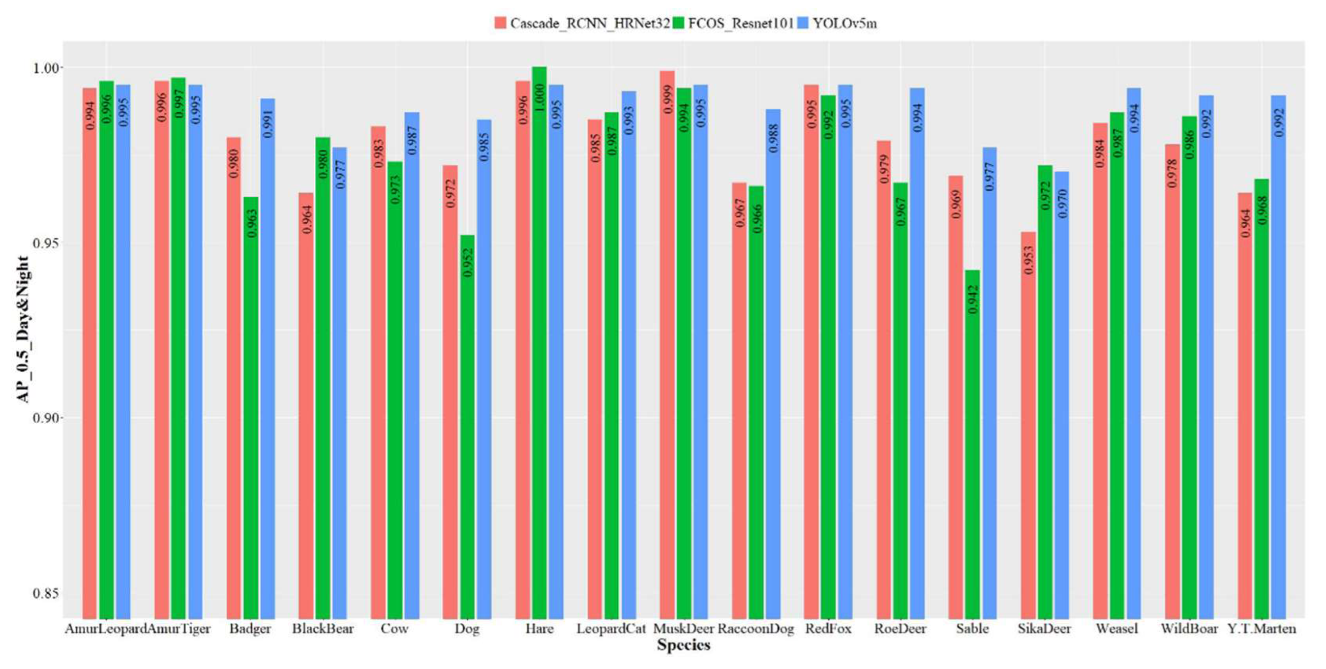 Animals 12 01976 g007