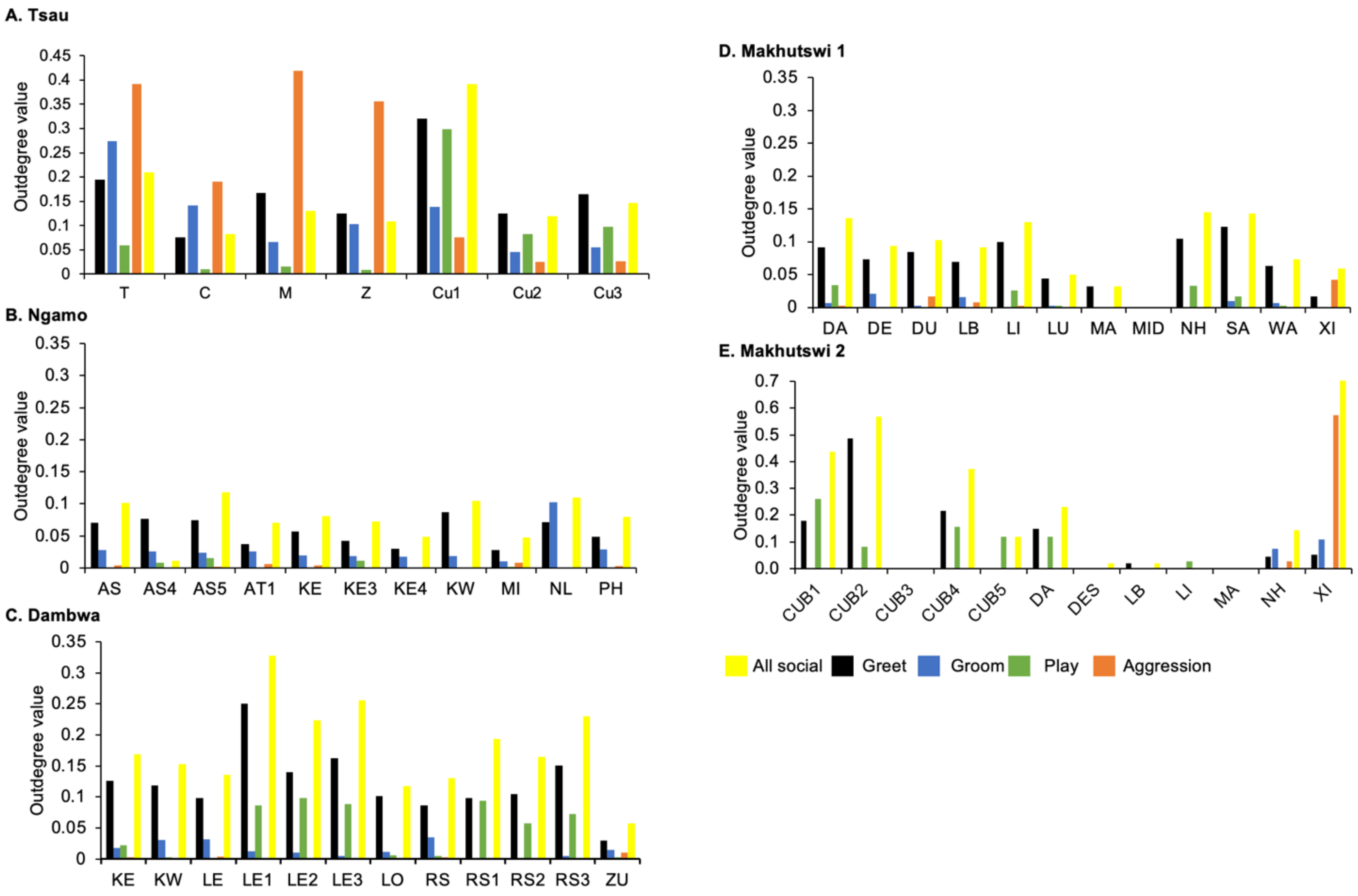 Animals 12 01985 g004 Animals 12 01985 g004