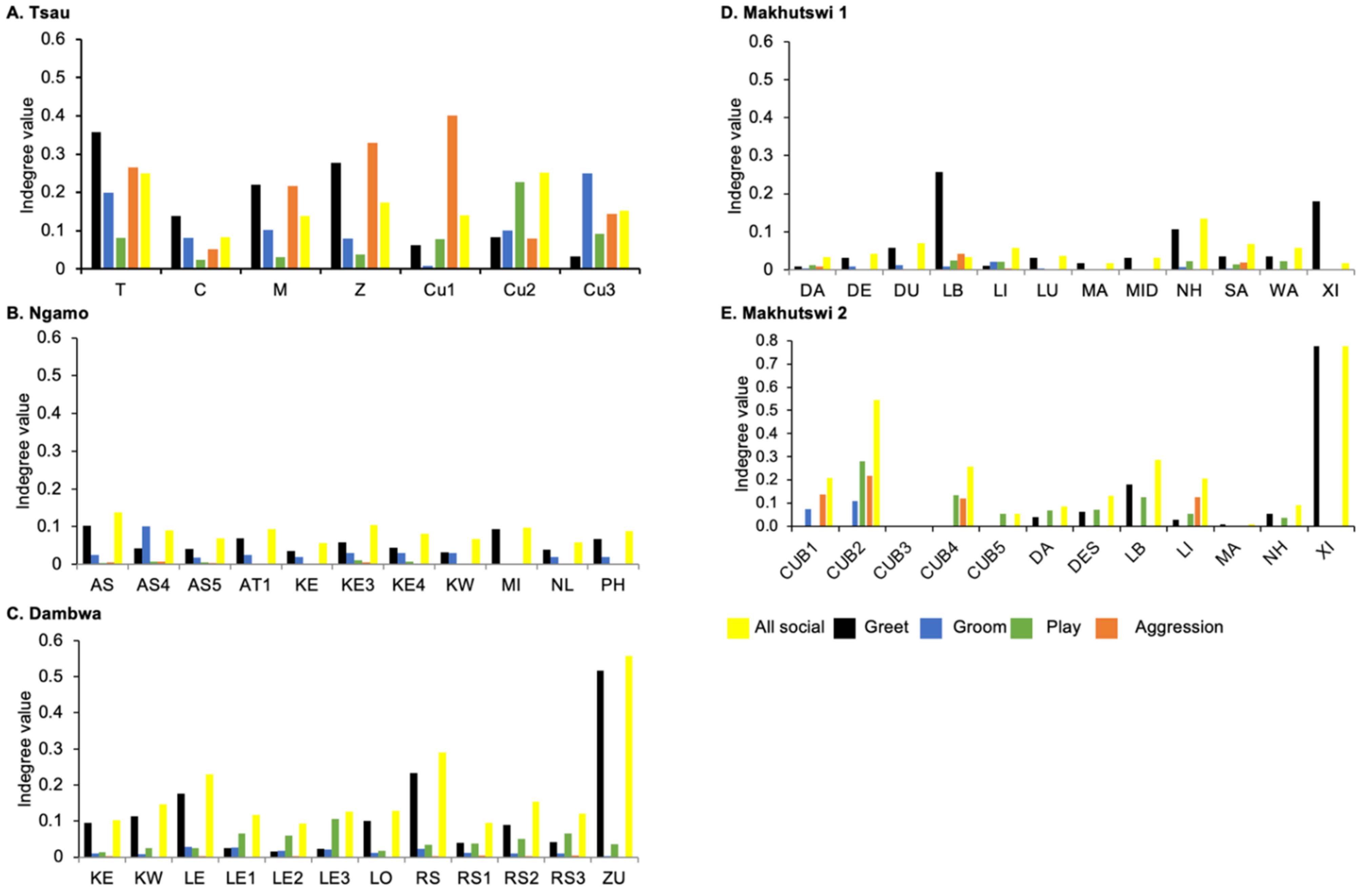 Animals 12 01985 g005 Animals 12 01985 g005