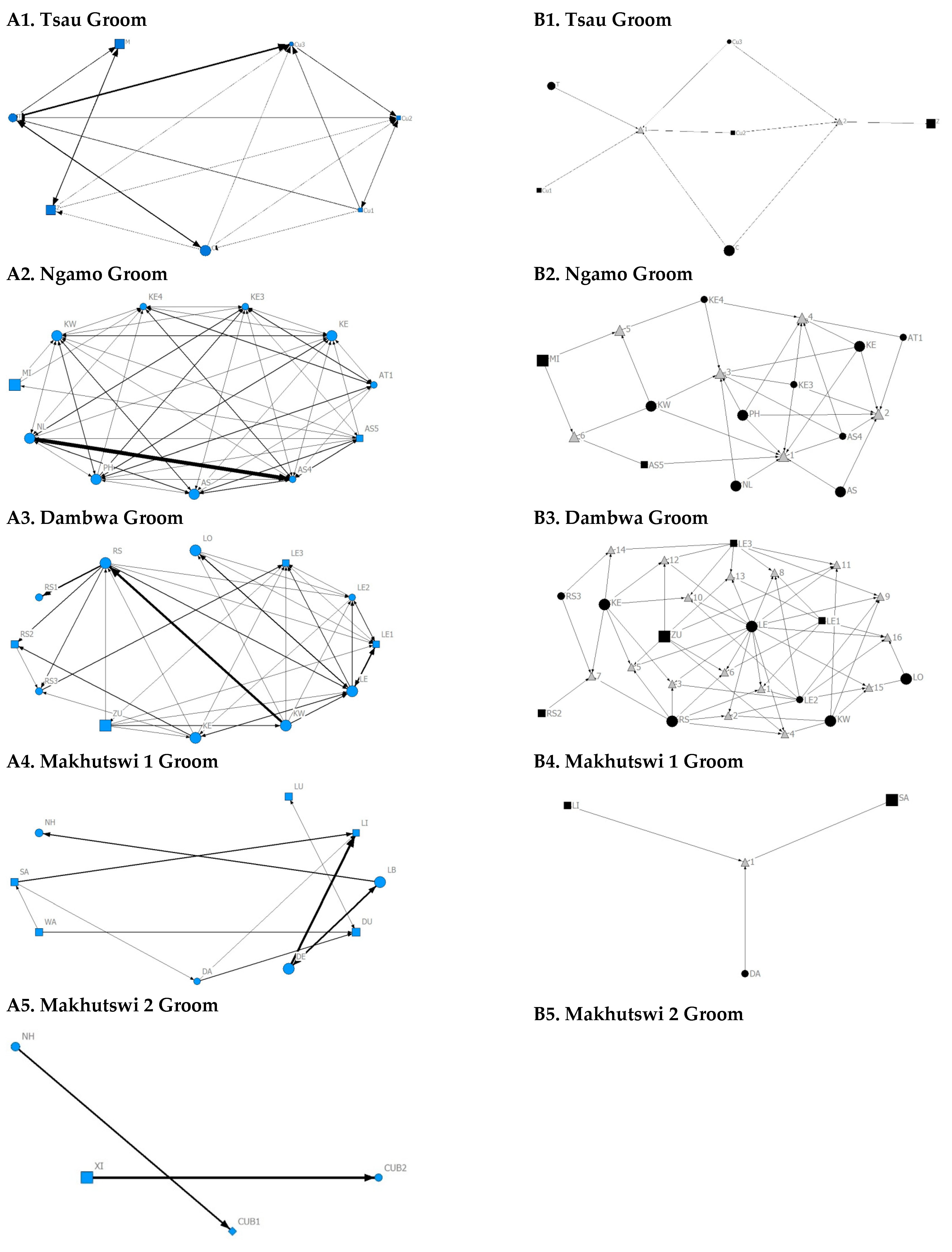 Animals 12 01985 g006 Animals 12 01985 g006