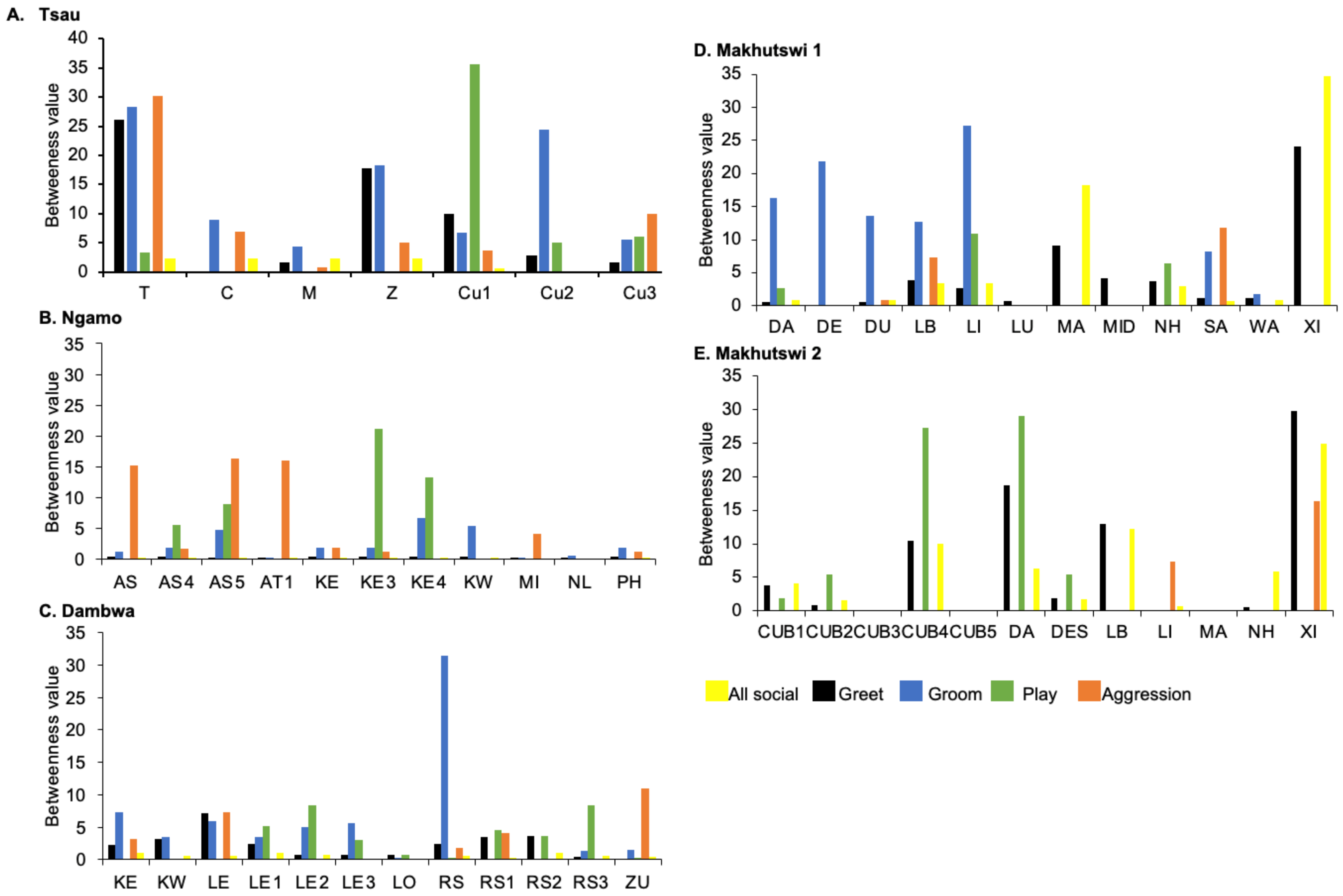 Animals 12 01985 g007 Animals 12 01985 g007