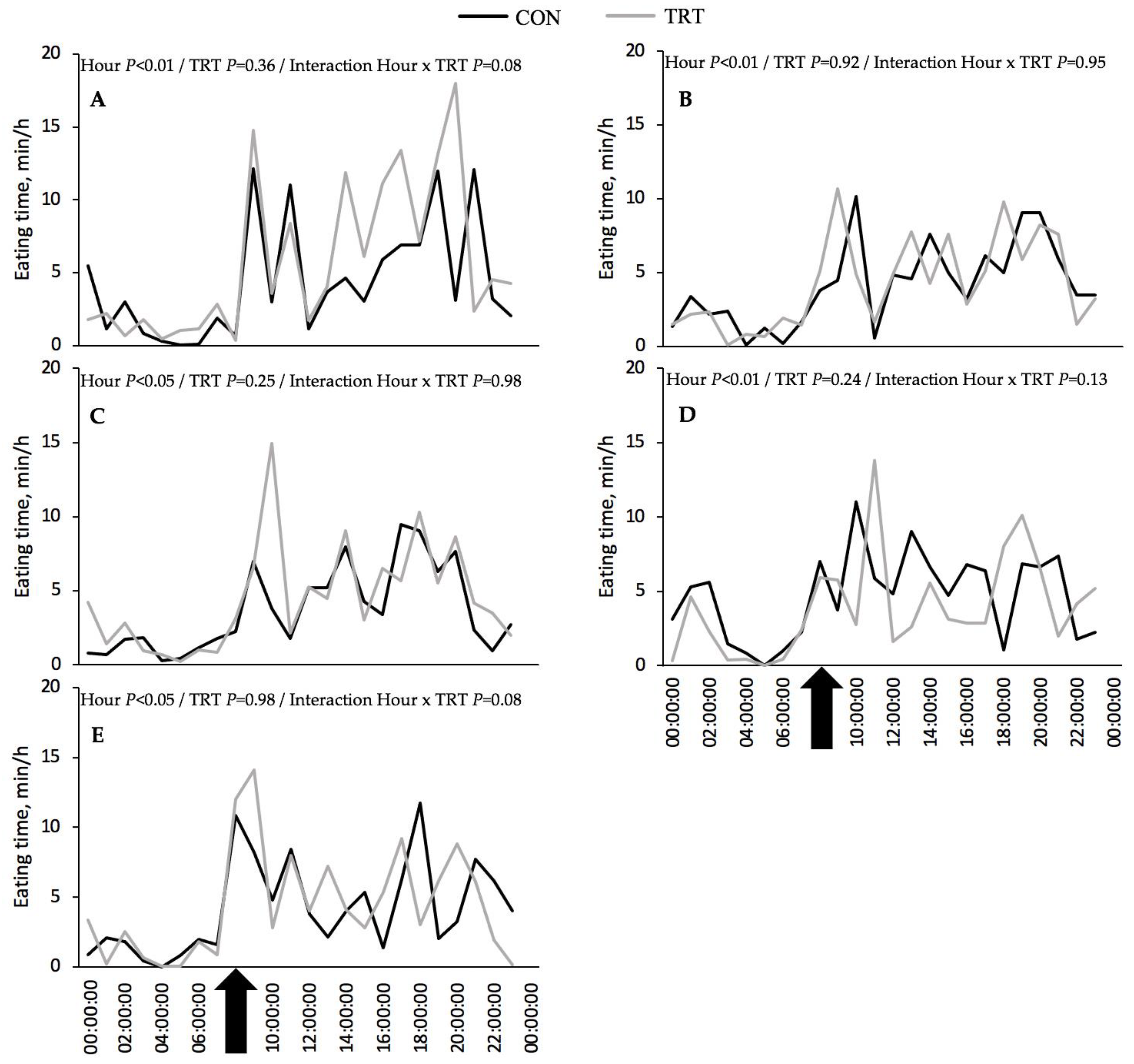 Animals 12 02001 g002
