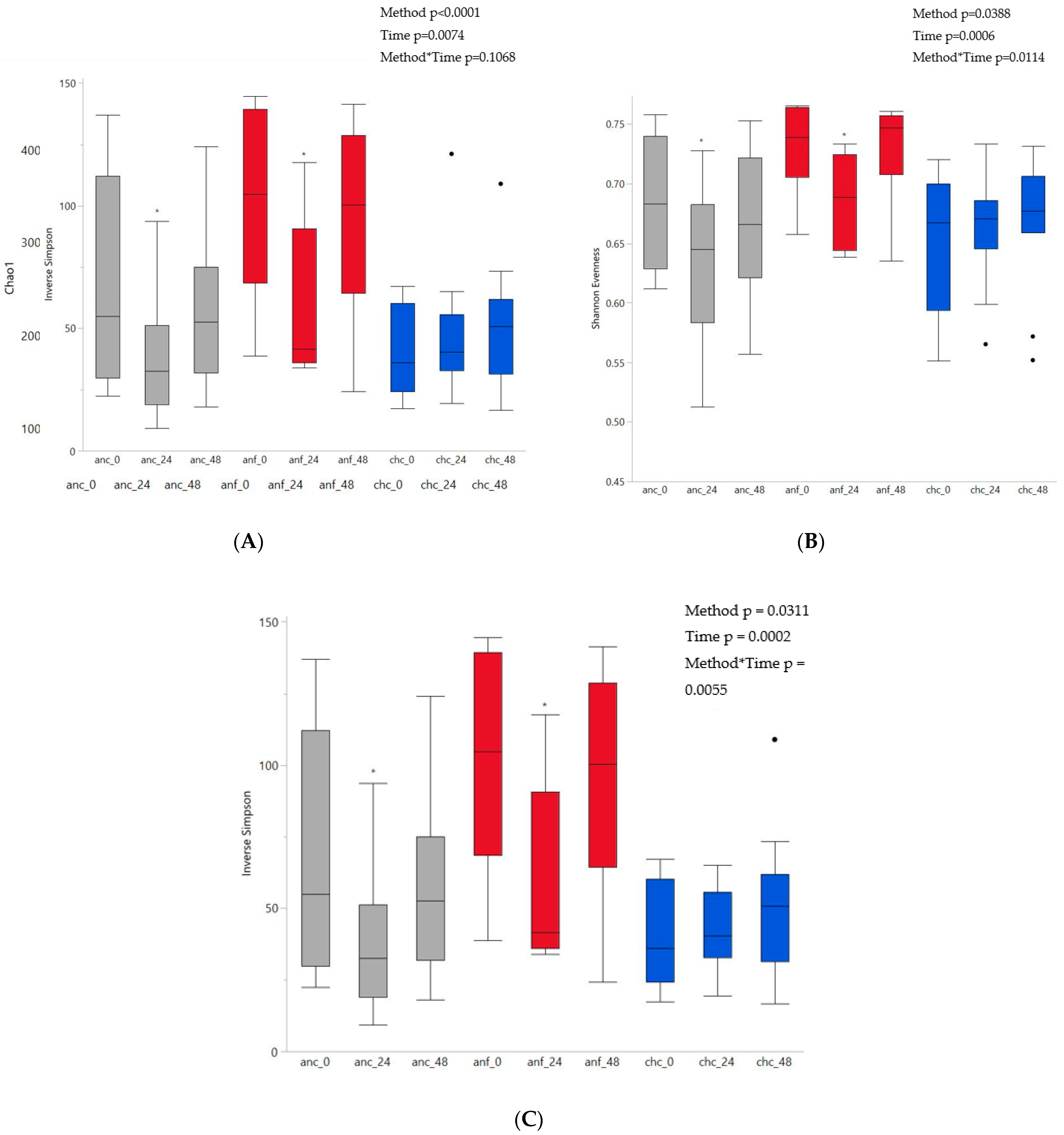Animals 12 02009 g002 Animals 12 02009 g002