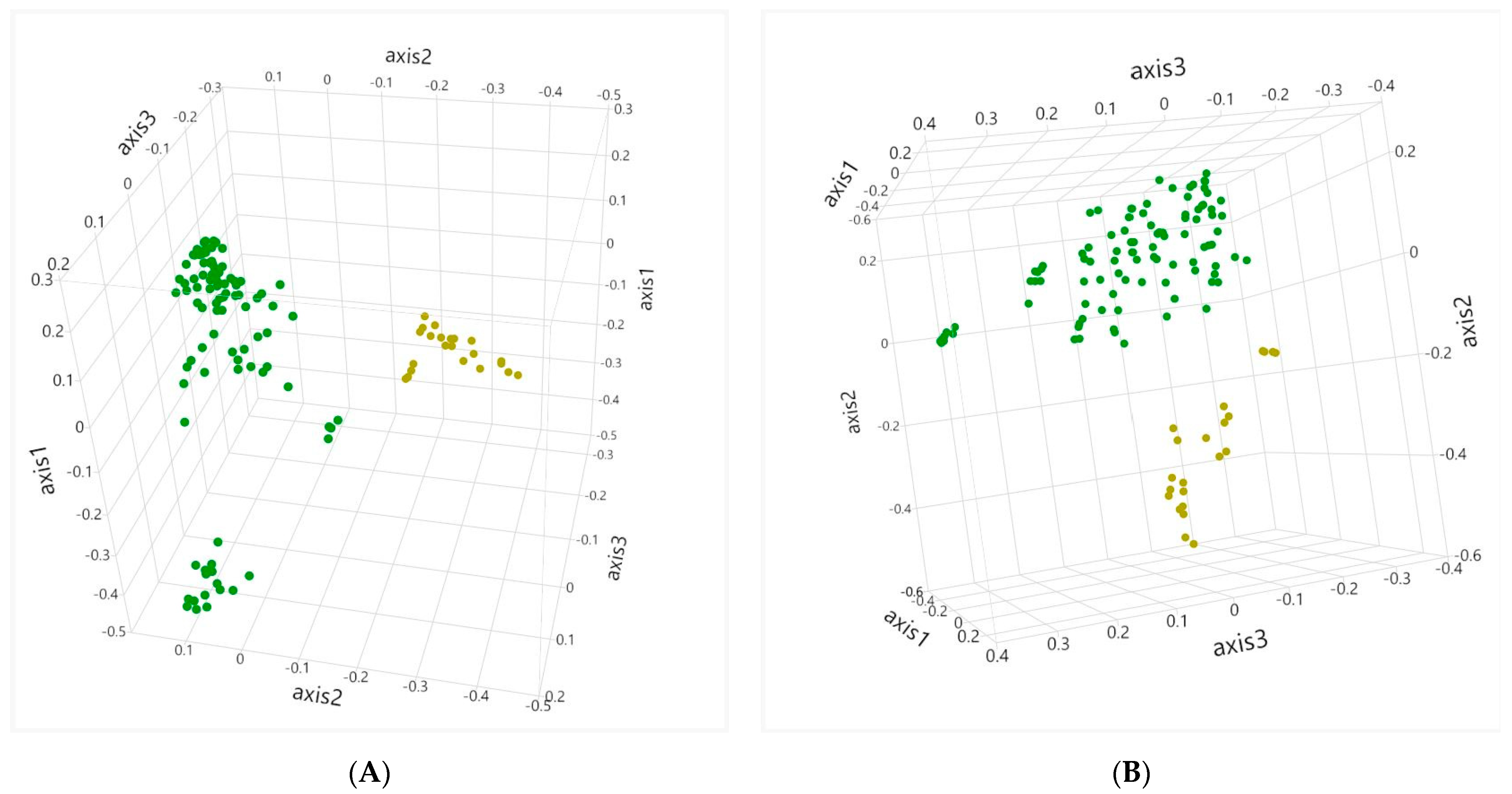 Animals 12 02009 g003 Animals 12 02009 g003