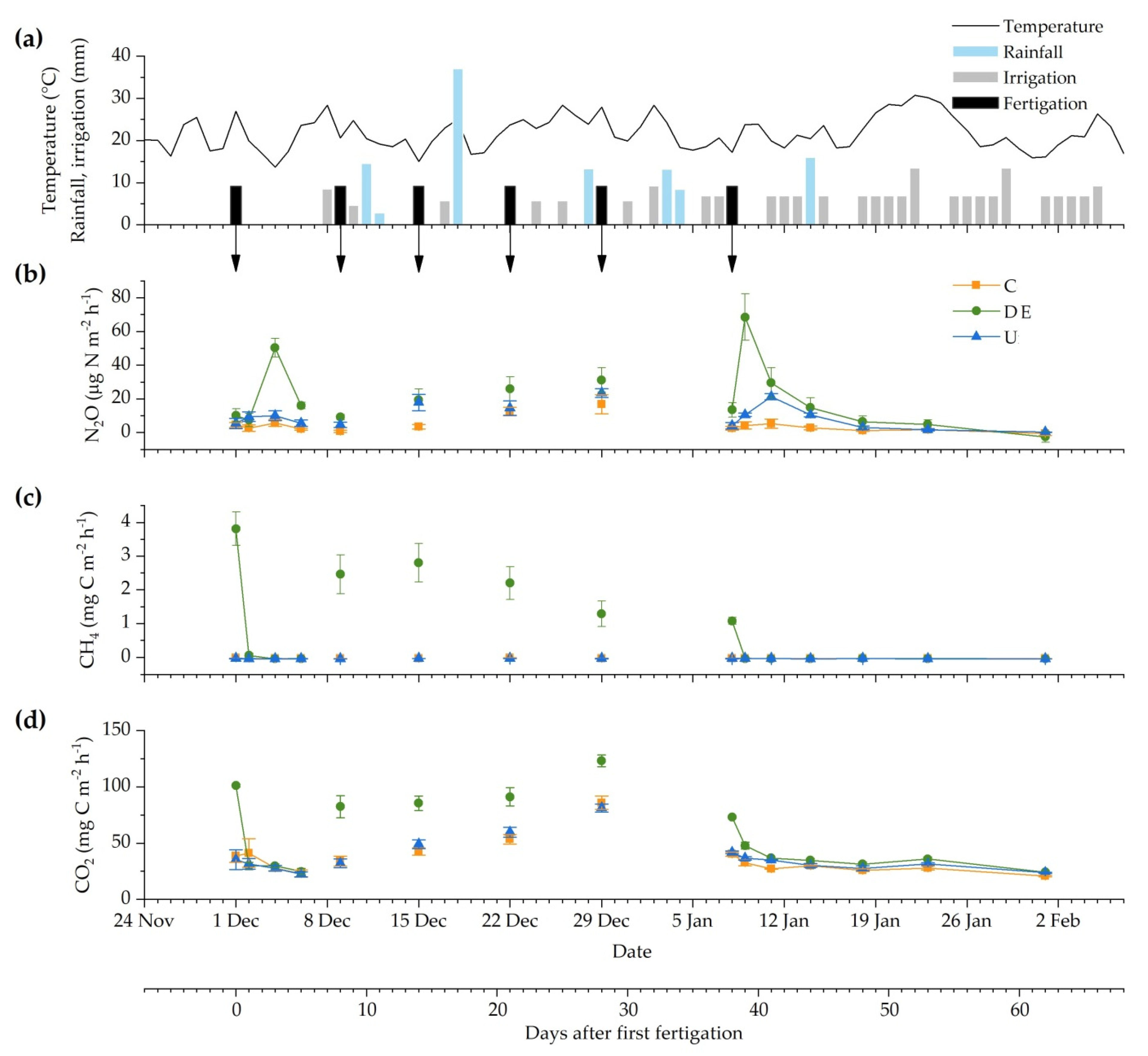 Animals 12 02025 g003