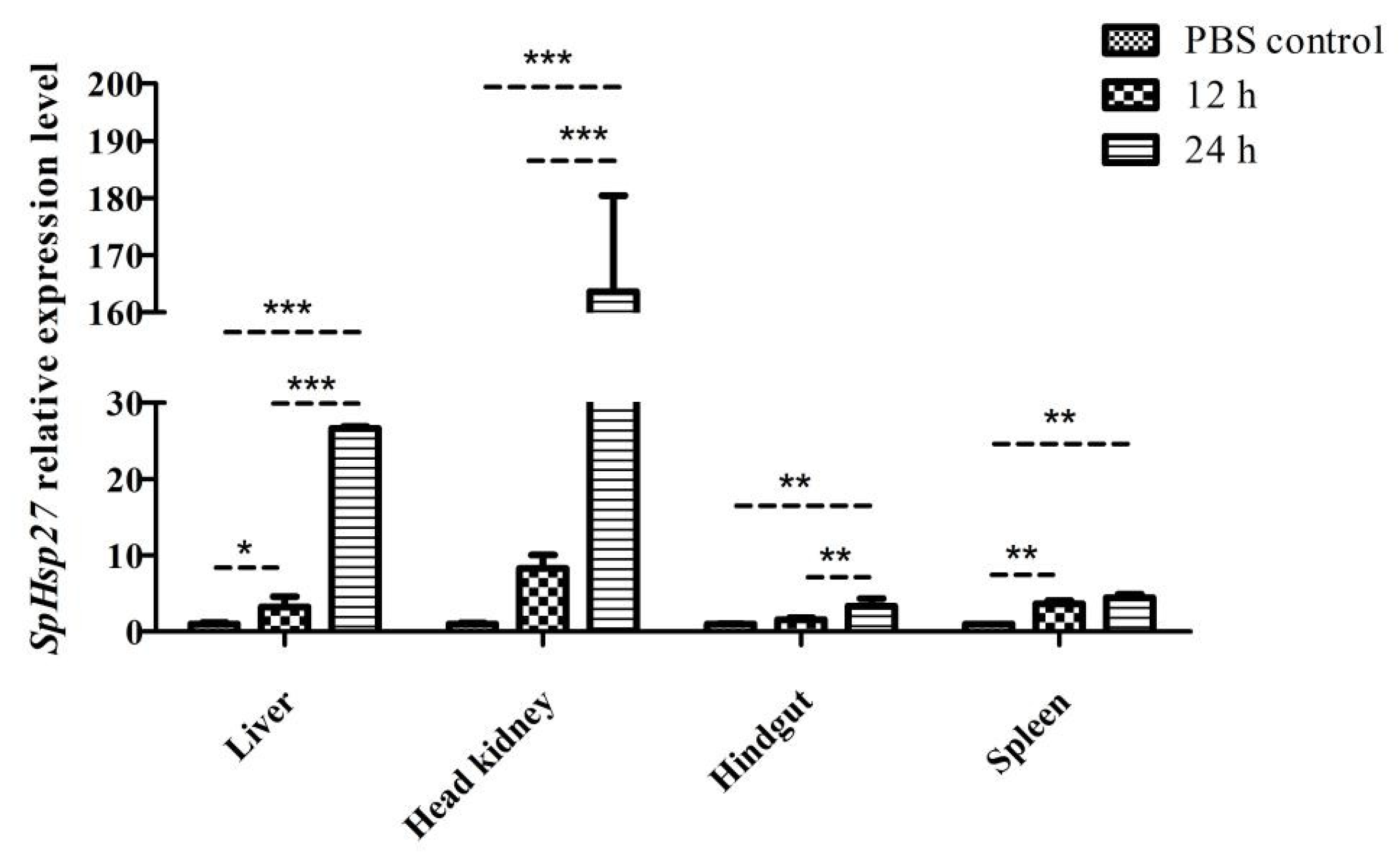 Animals 12 02034 g006
