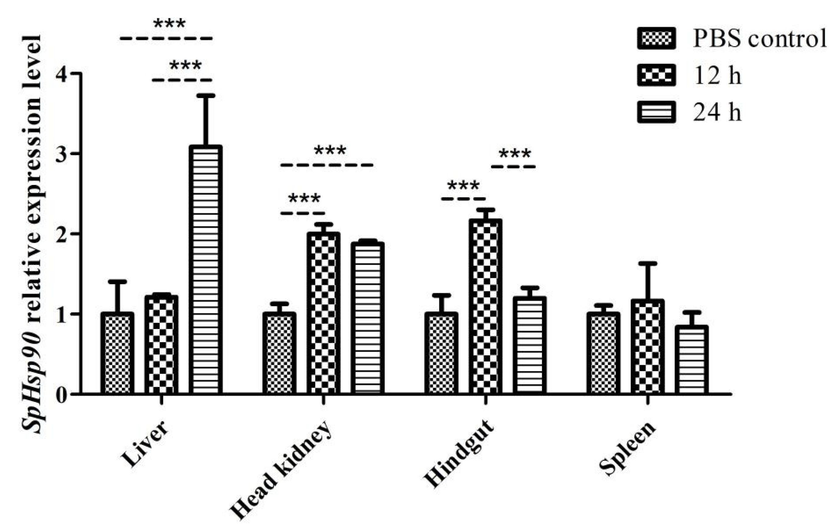 Animals 12 02034 g009