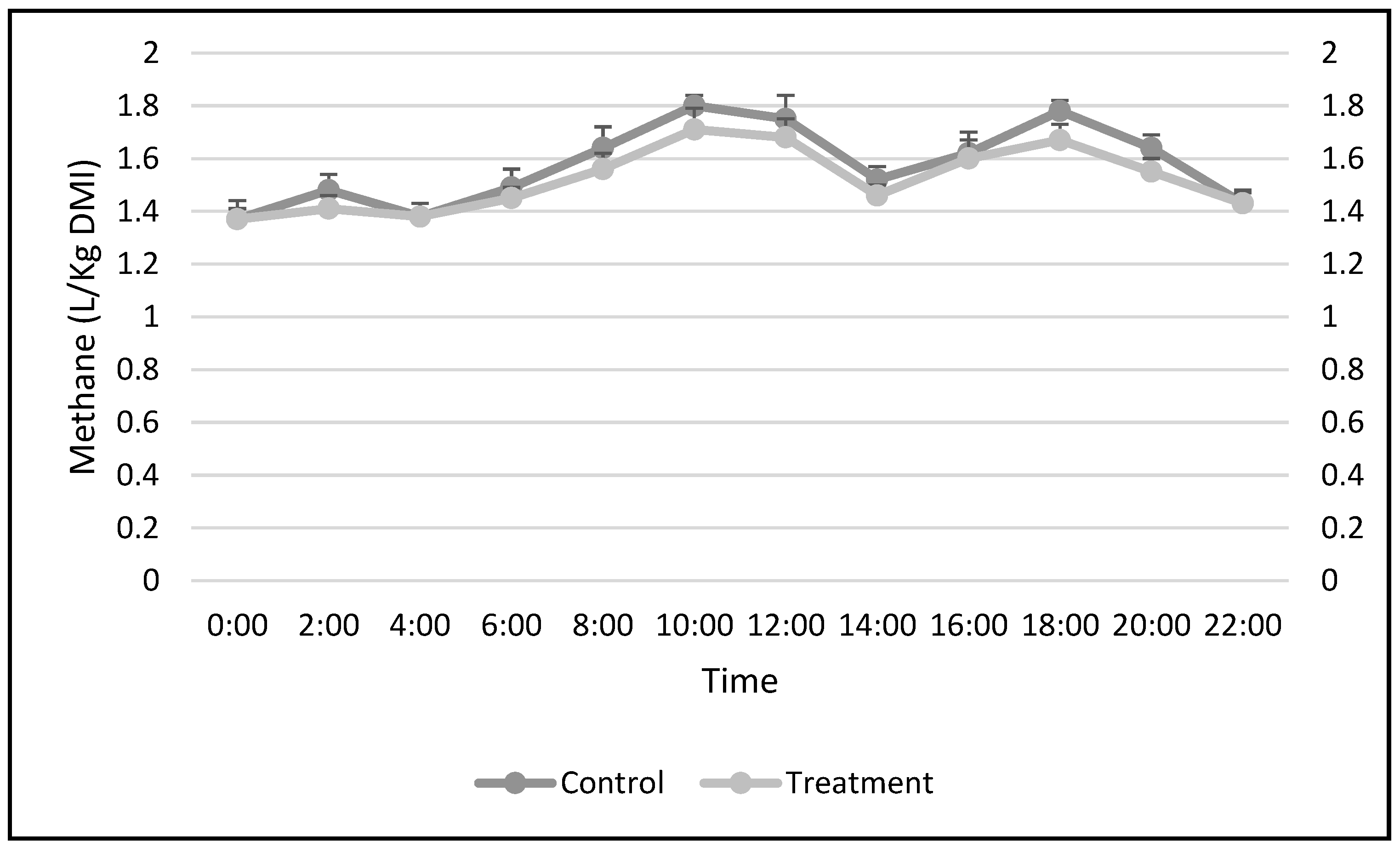 Animals 12 02035 g001