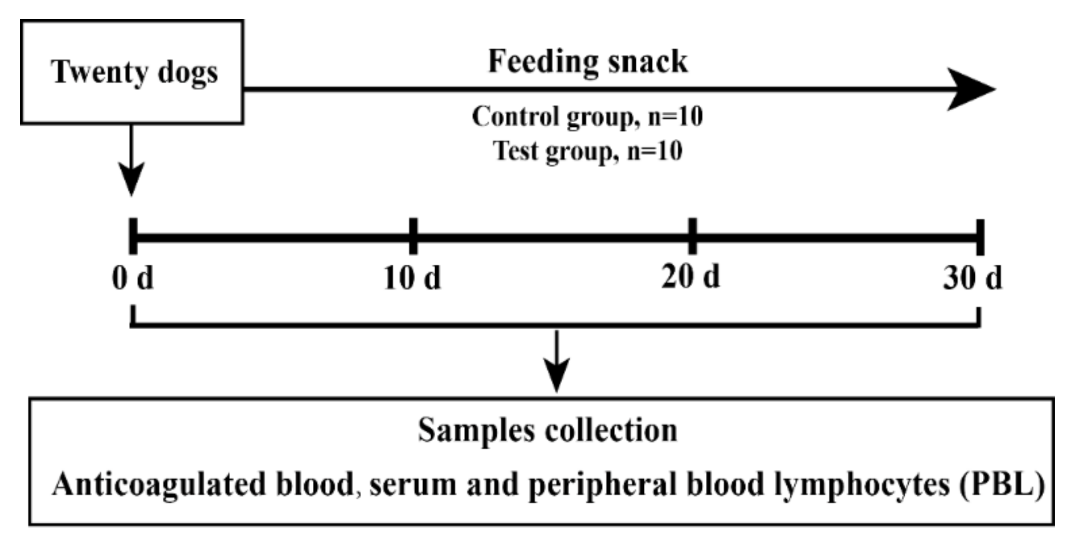 Animals 12 02037 g001 Animals 12 02037 g001
