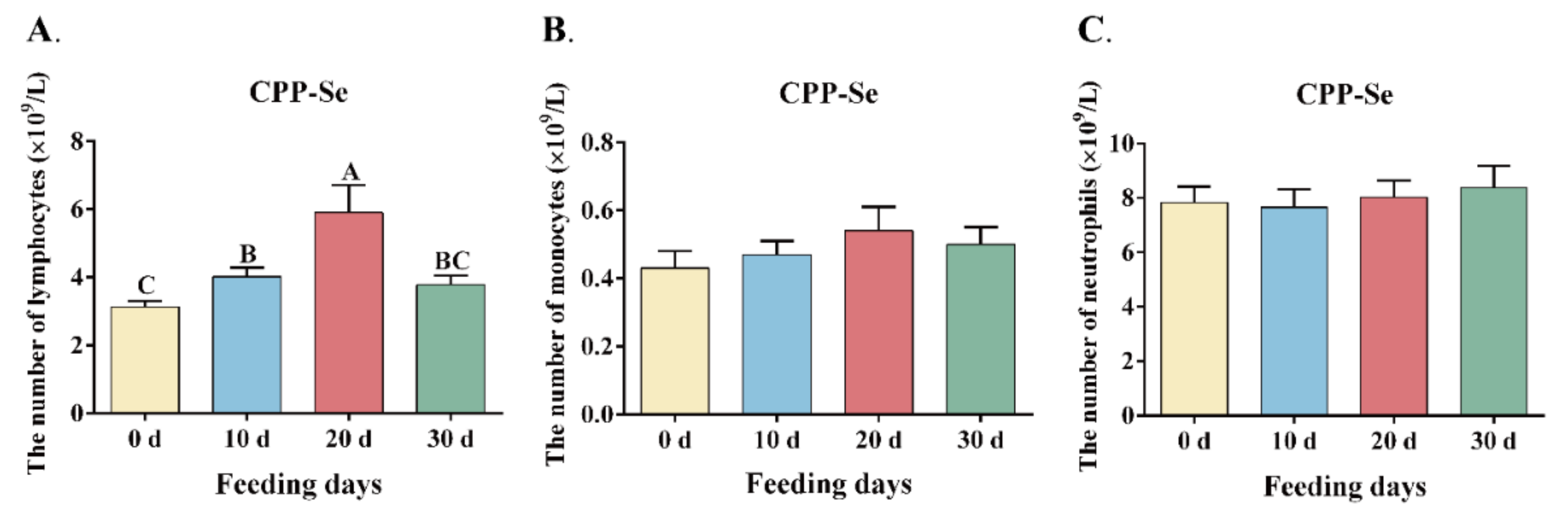 Animals 12 02037 g002 Animals 12 02037 g002