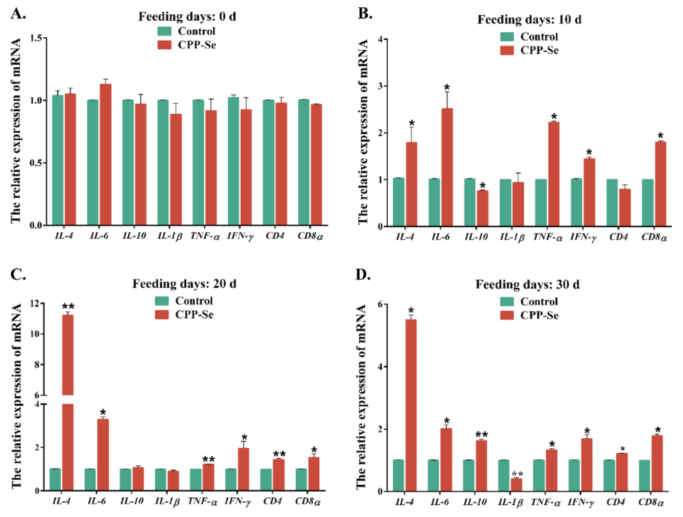 Animals 12 02037 g003 Animals 12 02037 g003