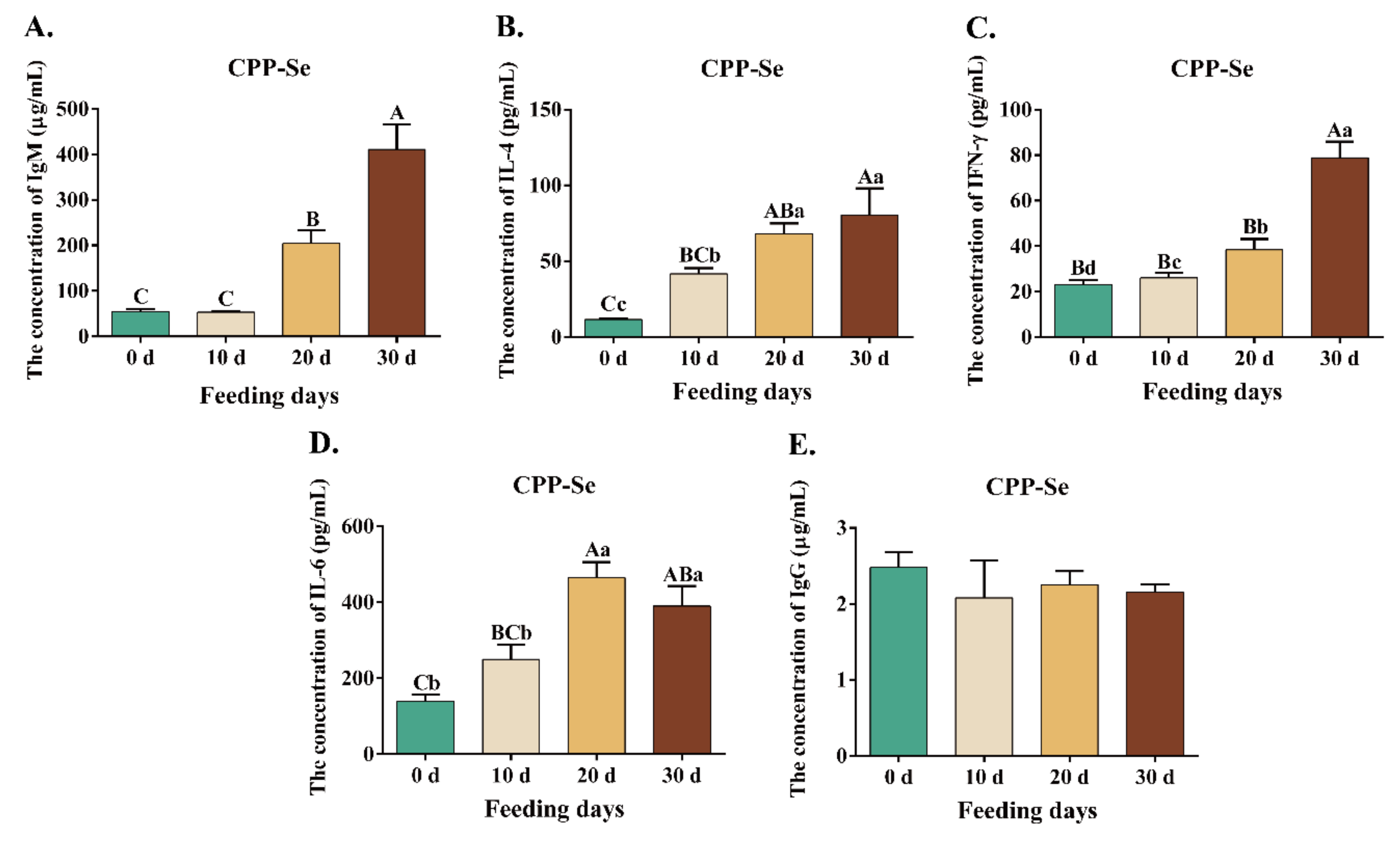 Animals 12 02037 g004 Animals 12 02037 g004