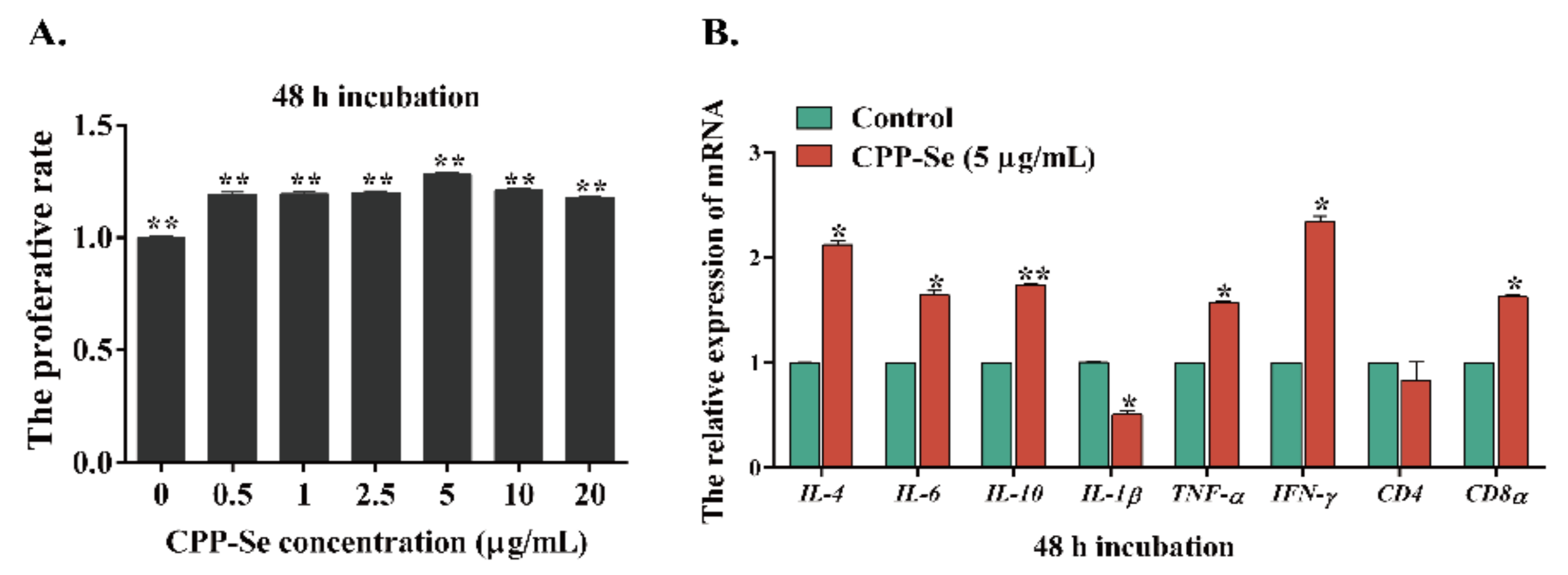 Animals 12 02037 g006 Animals 12 02037 g006
