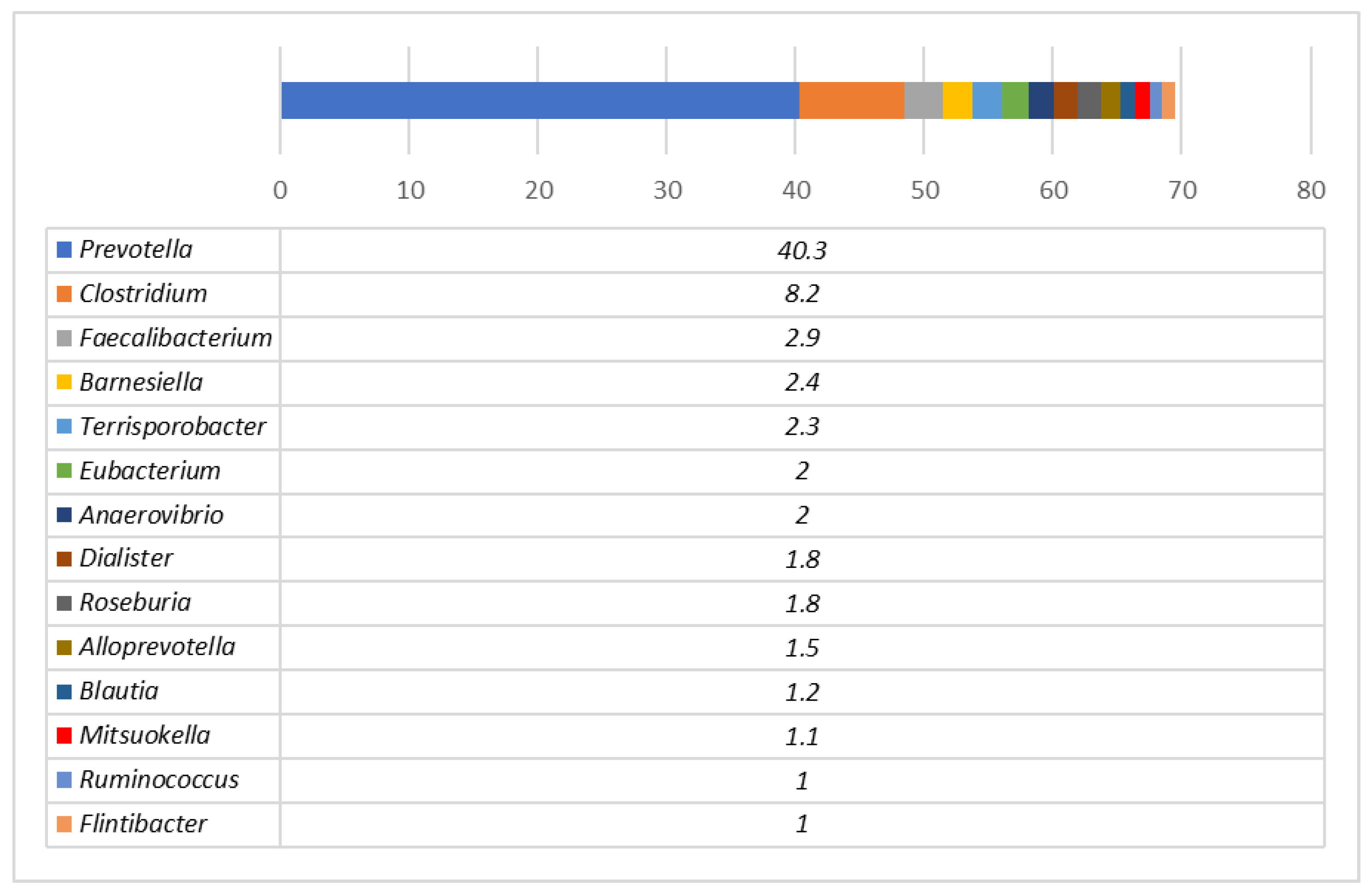 Animals 12 02041 g001