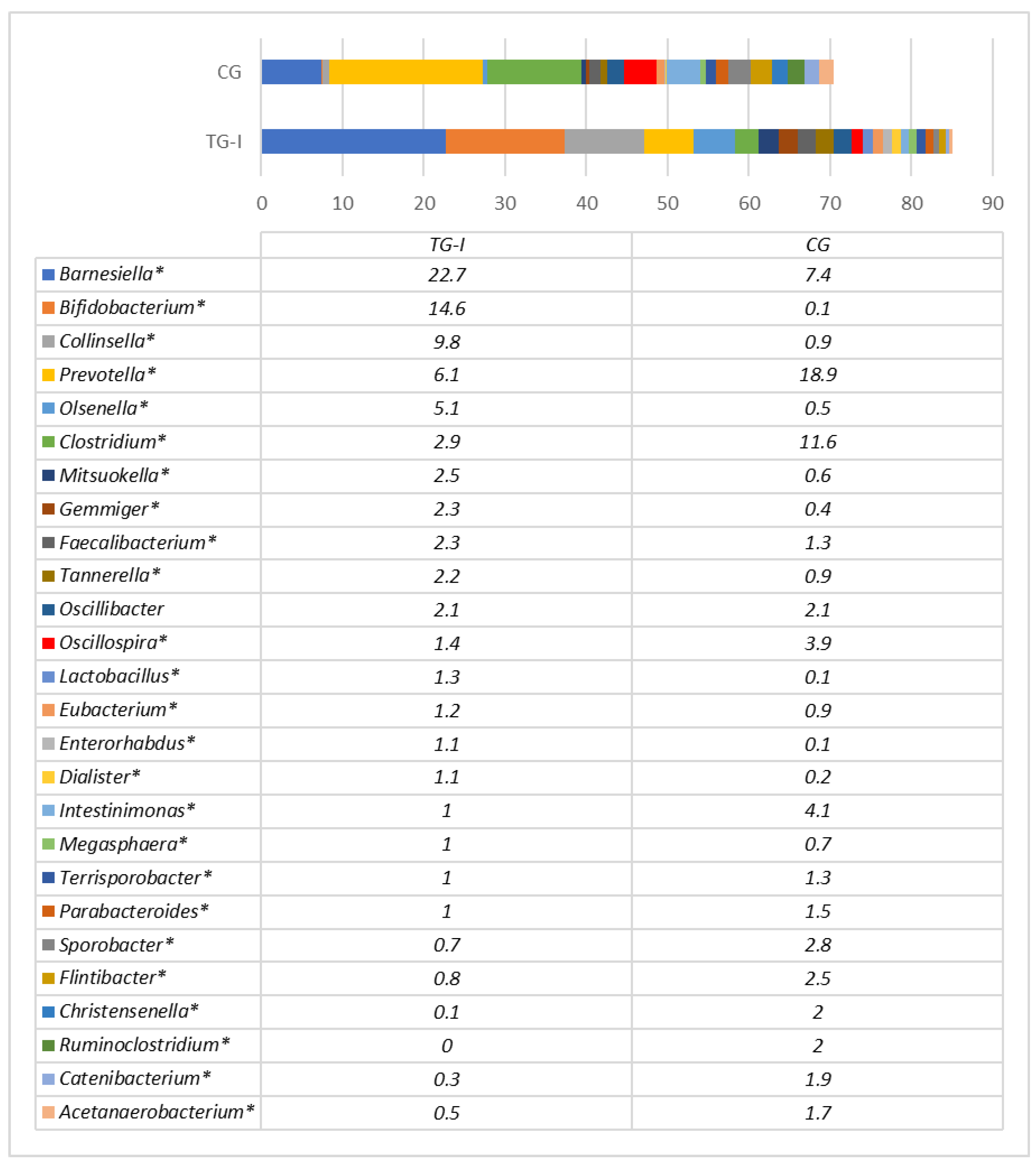 Animals 12 02041 g002