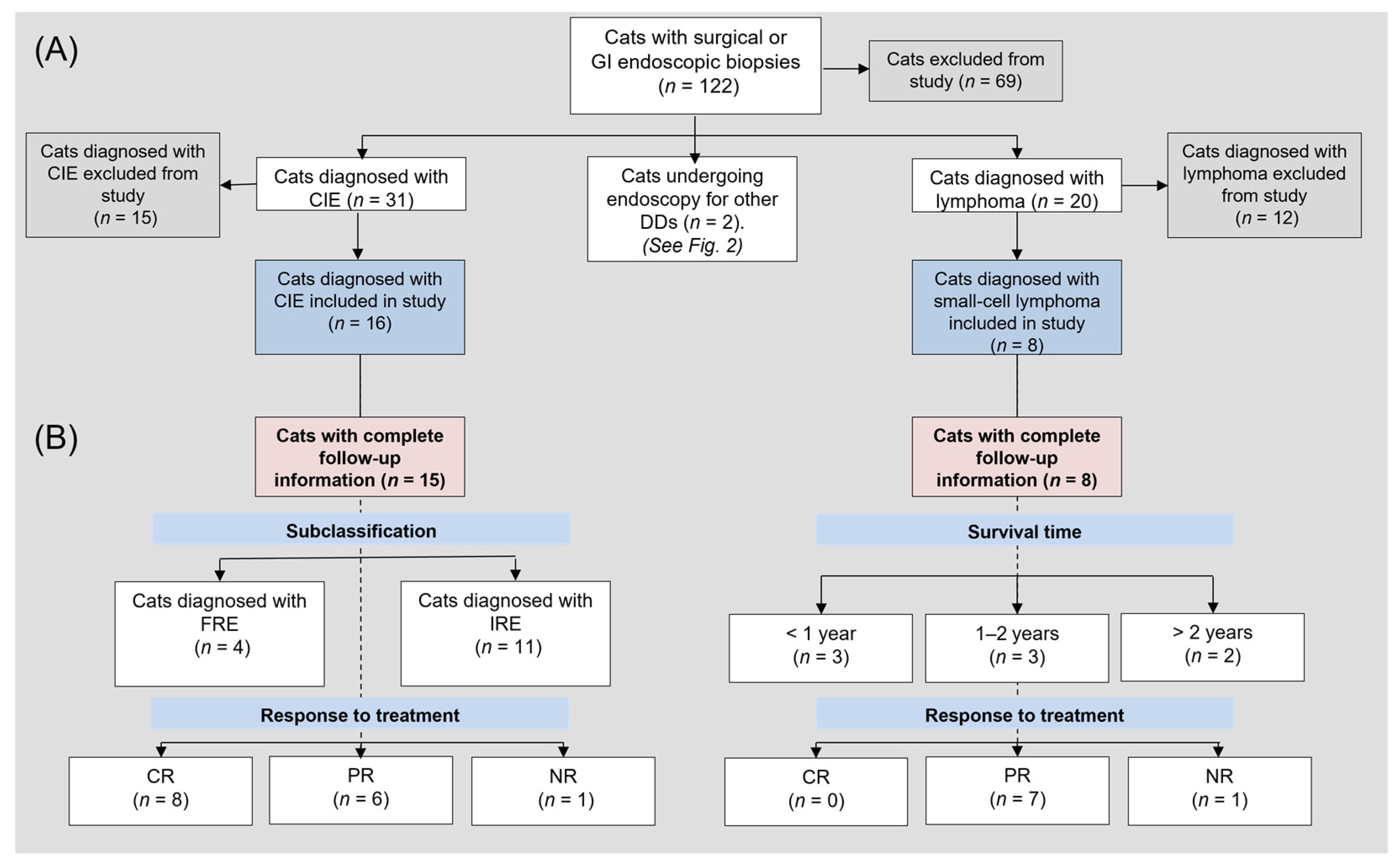 Animals 12 02044 g001