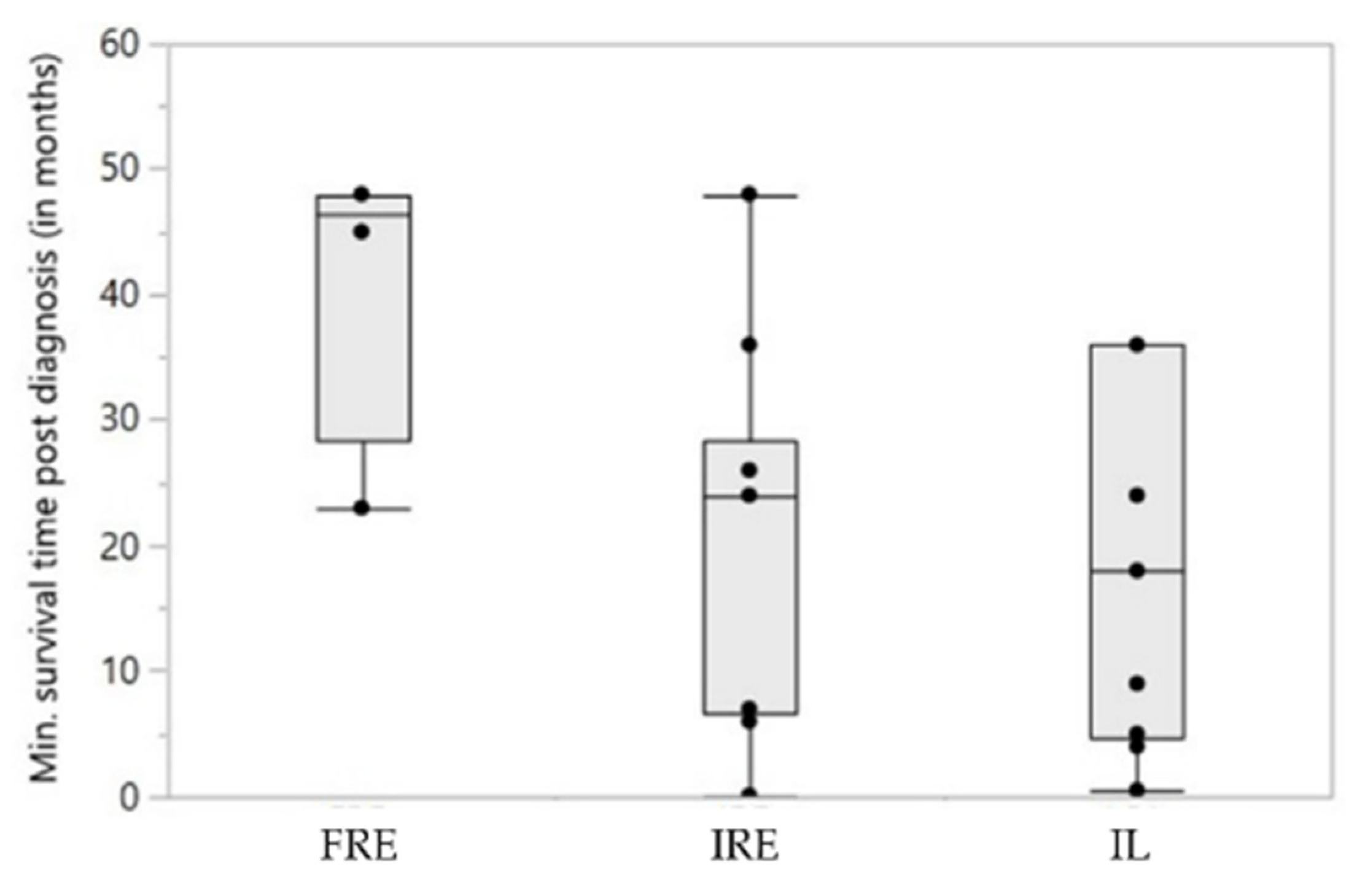 Animals 12 02044 g006