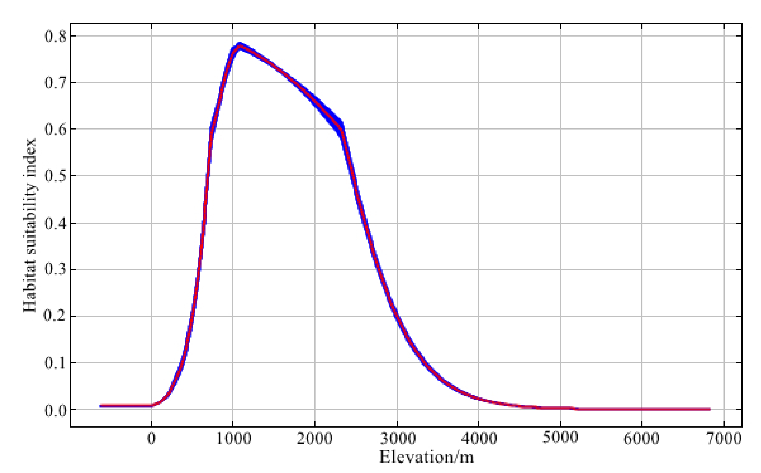 Animals 12 02047 g002