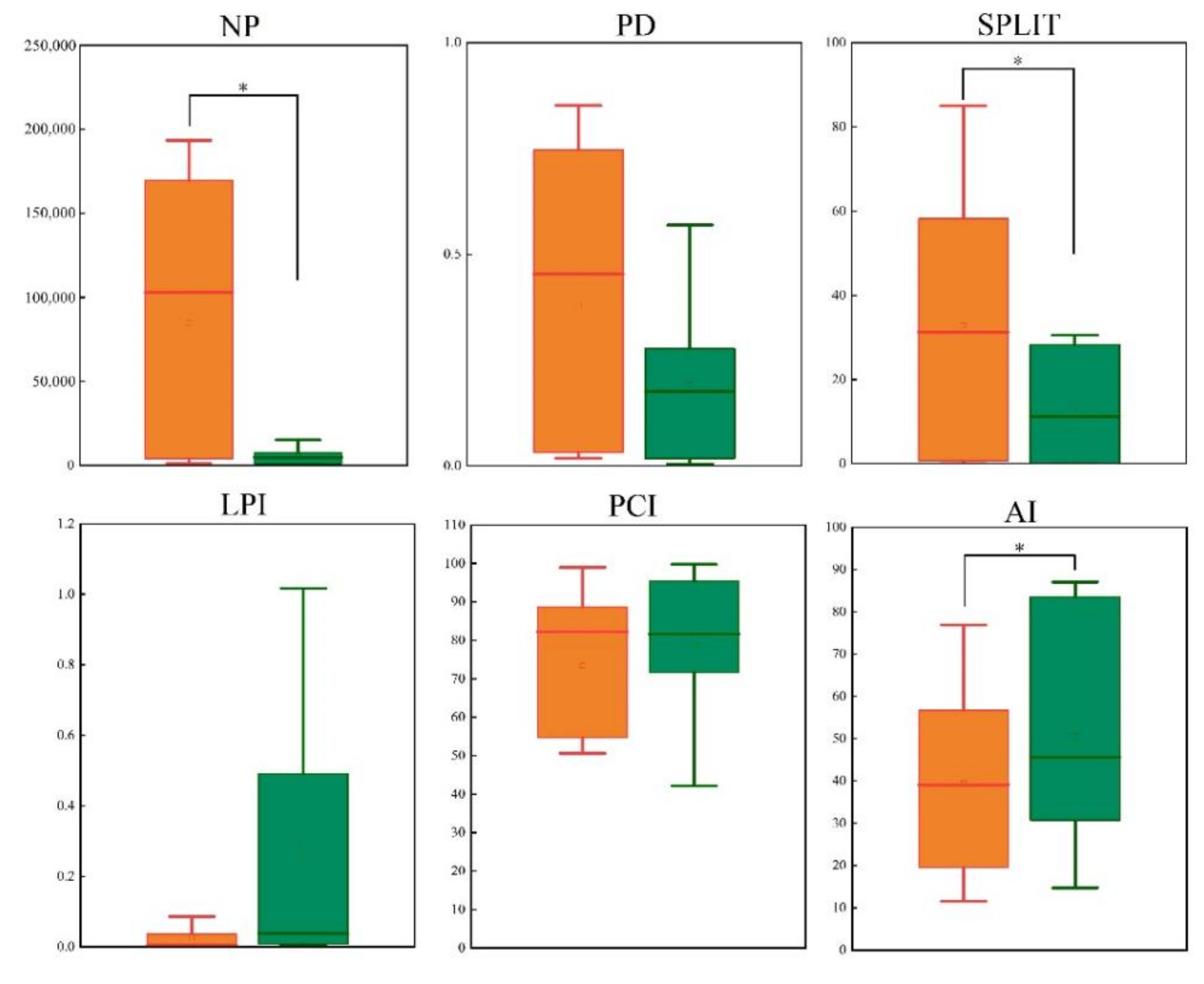 Animals 12 02047 g005