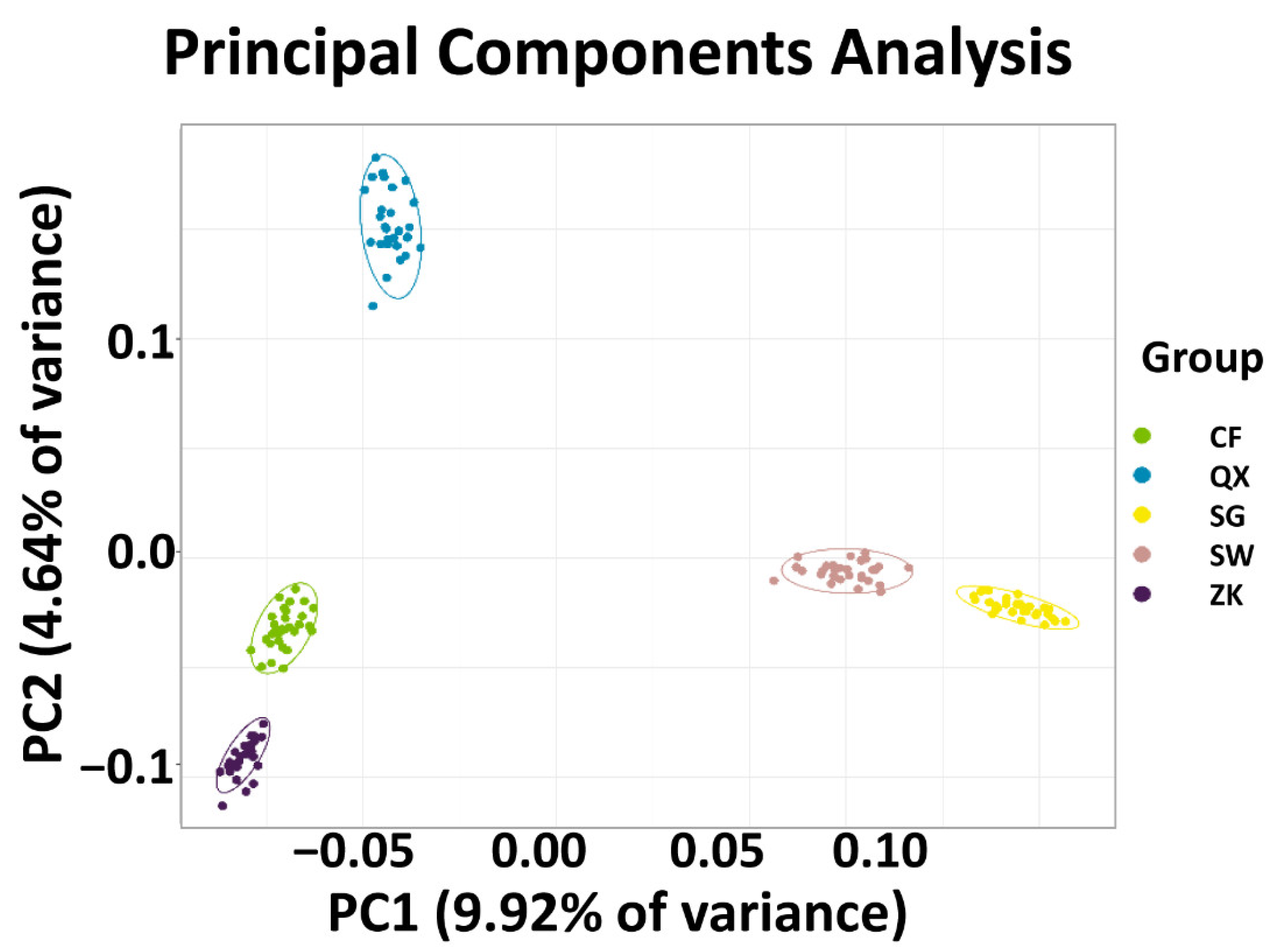 Animals 12 02052 g002