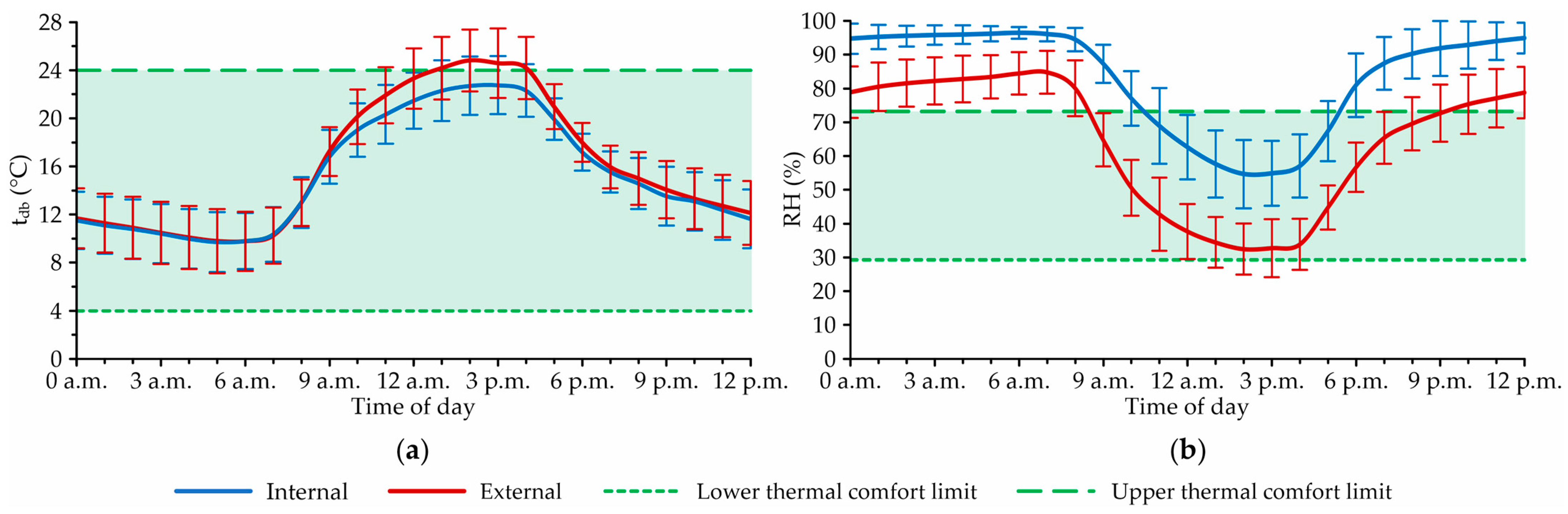 Animals 12 02055 g003
