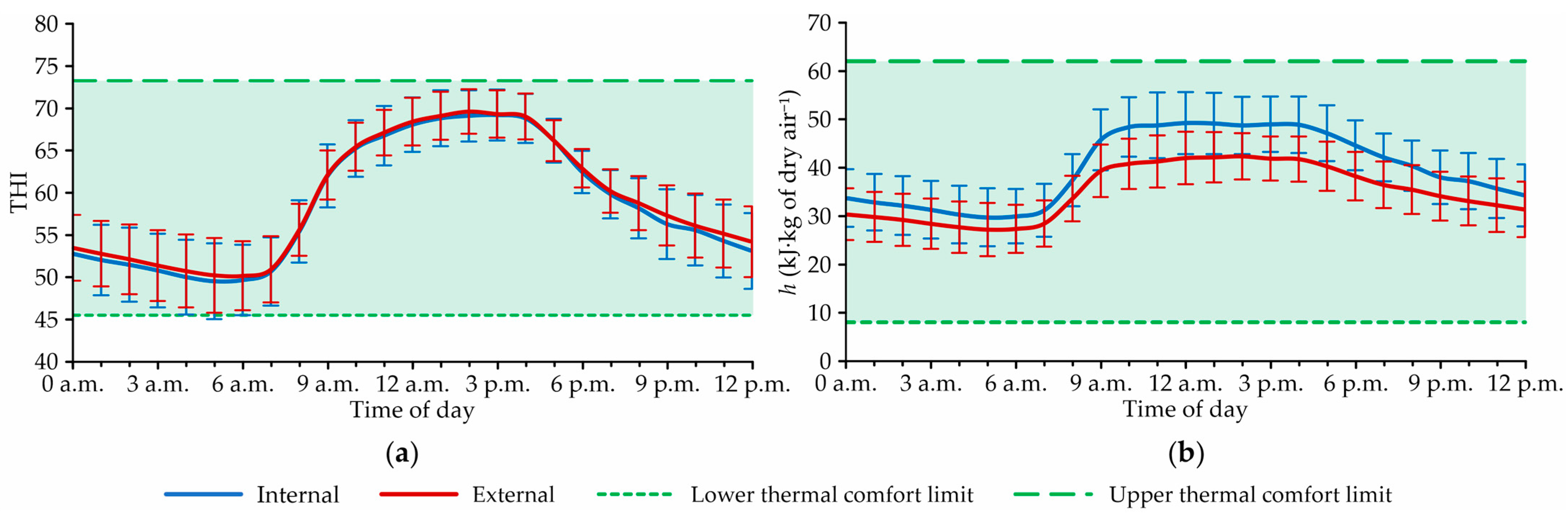 Animals 12 02055 g004