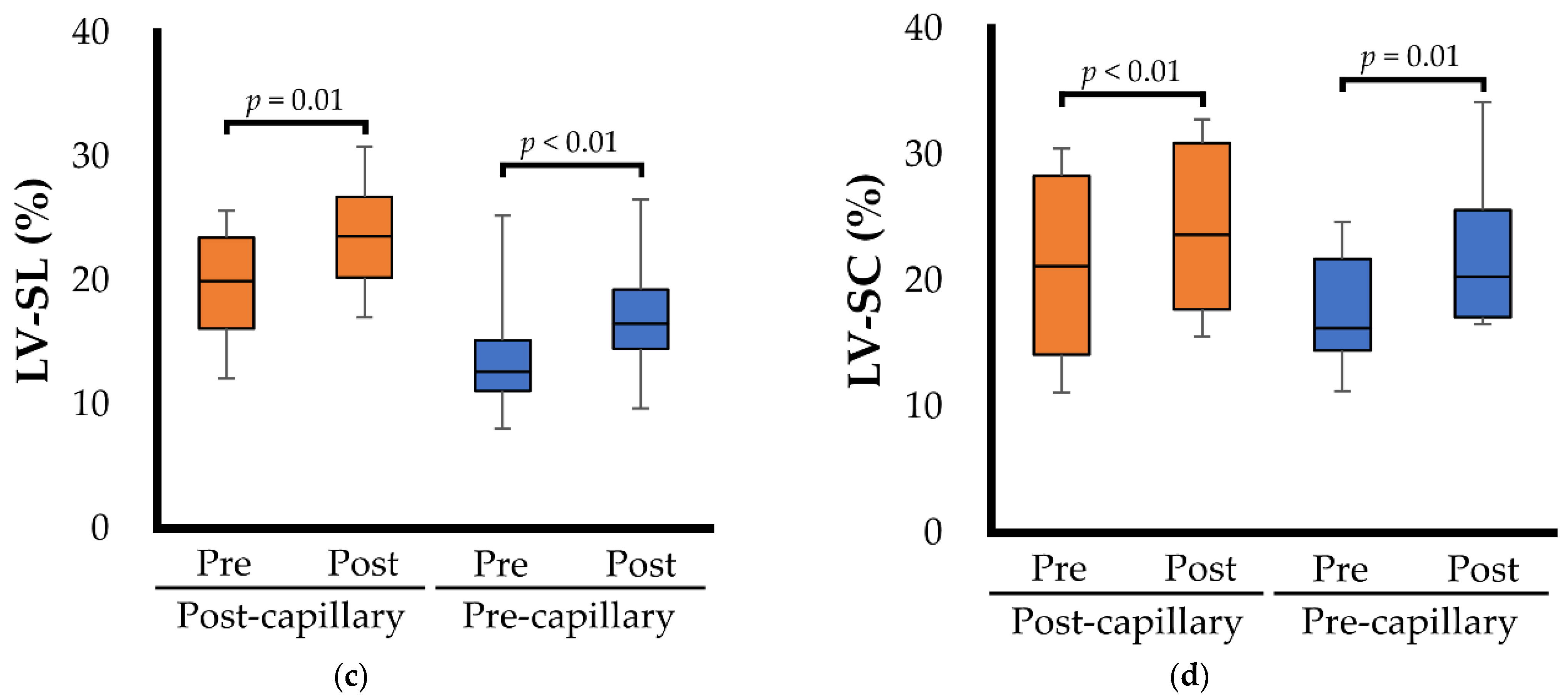 Animals 12 02078 g001b
