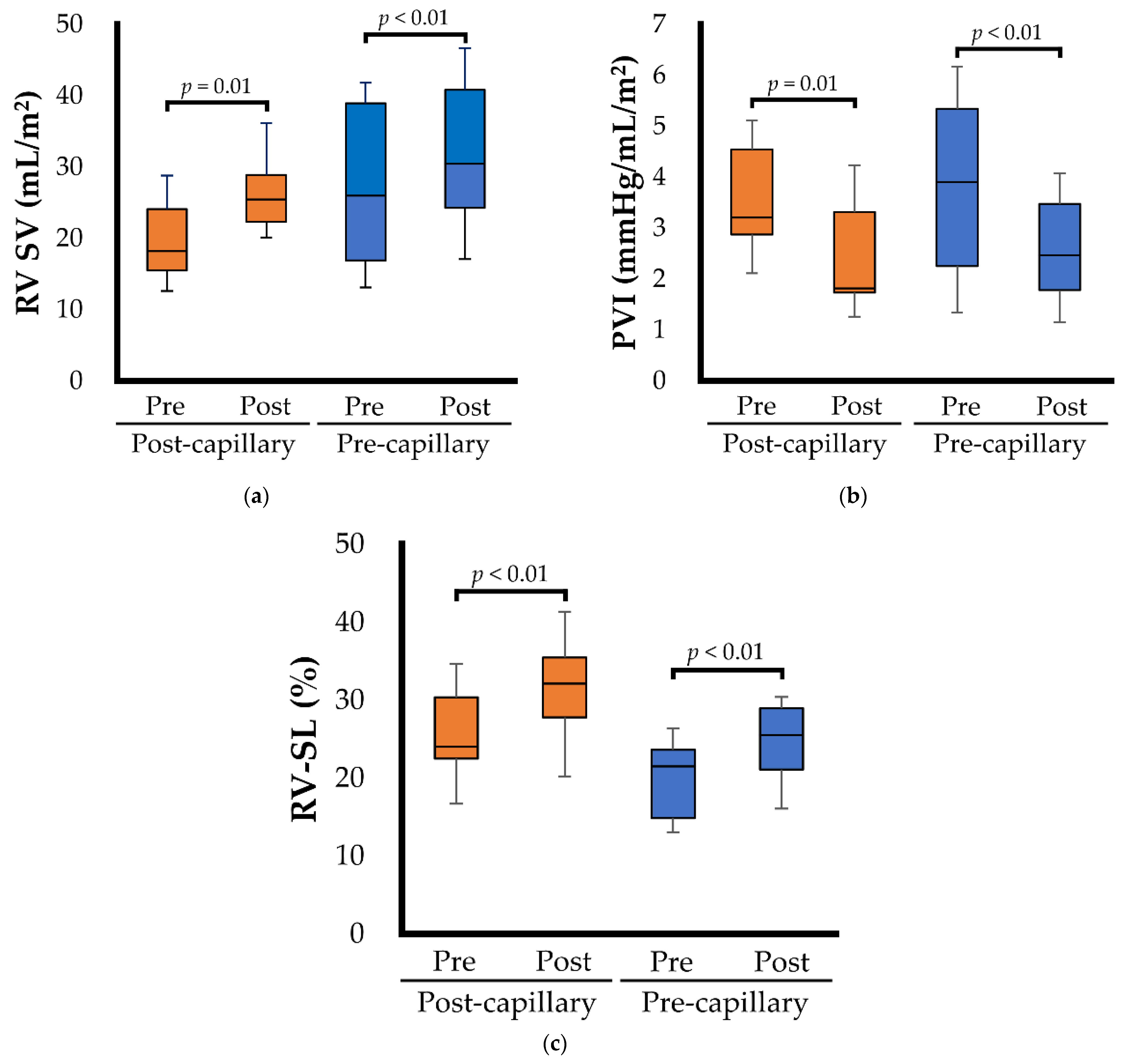 Animals 12 02078 g002