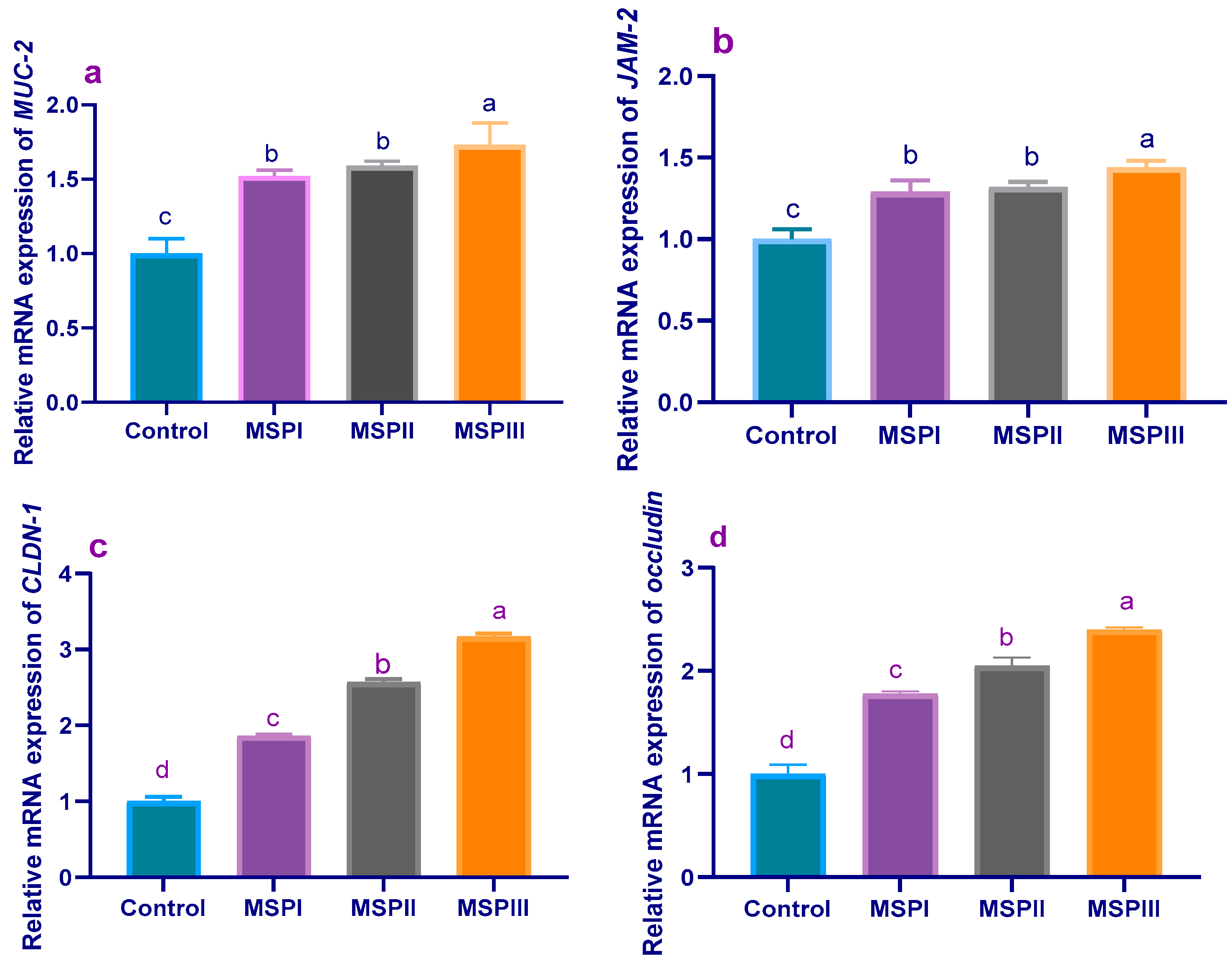 Animals 12 02082 g003