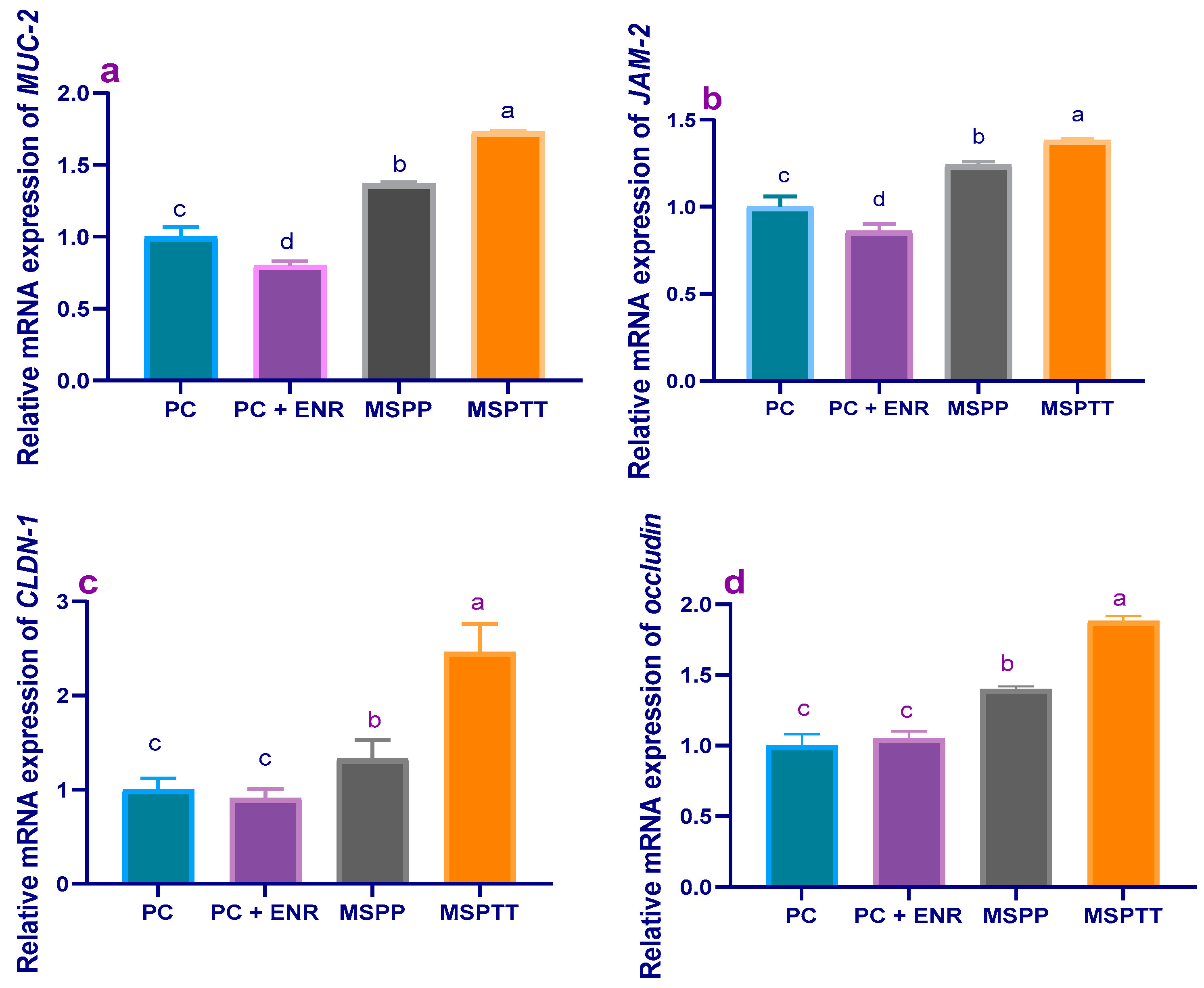 Animals 12 02082 g004