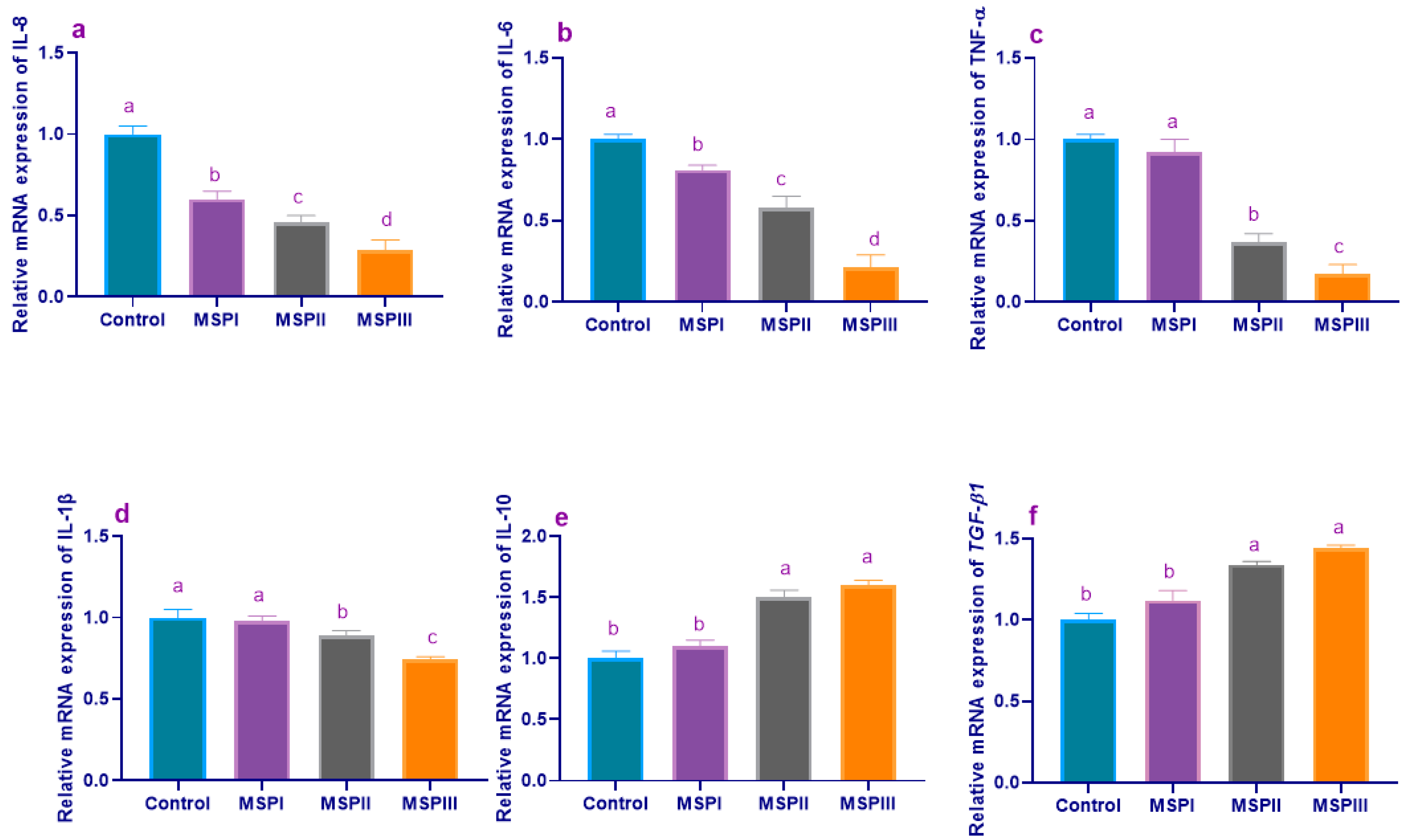 Animals 12 02082 g005