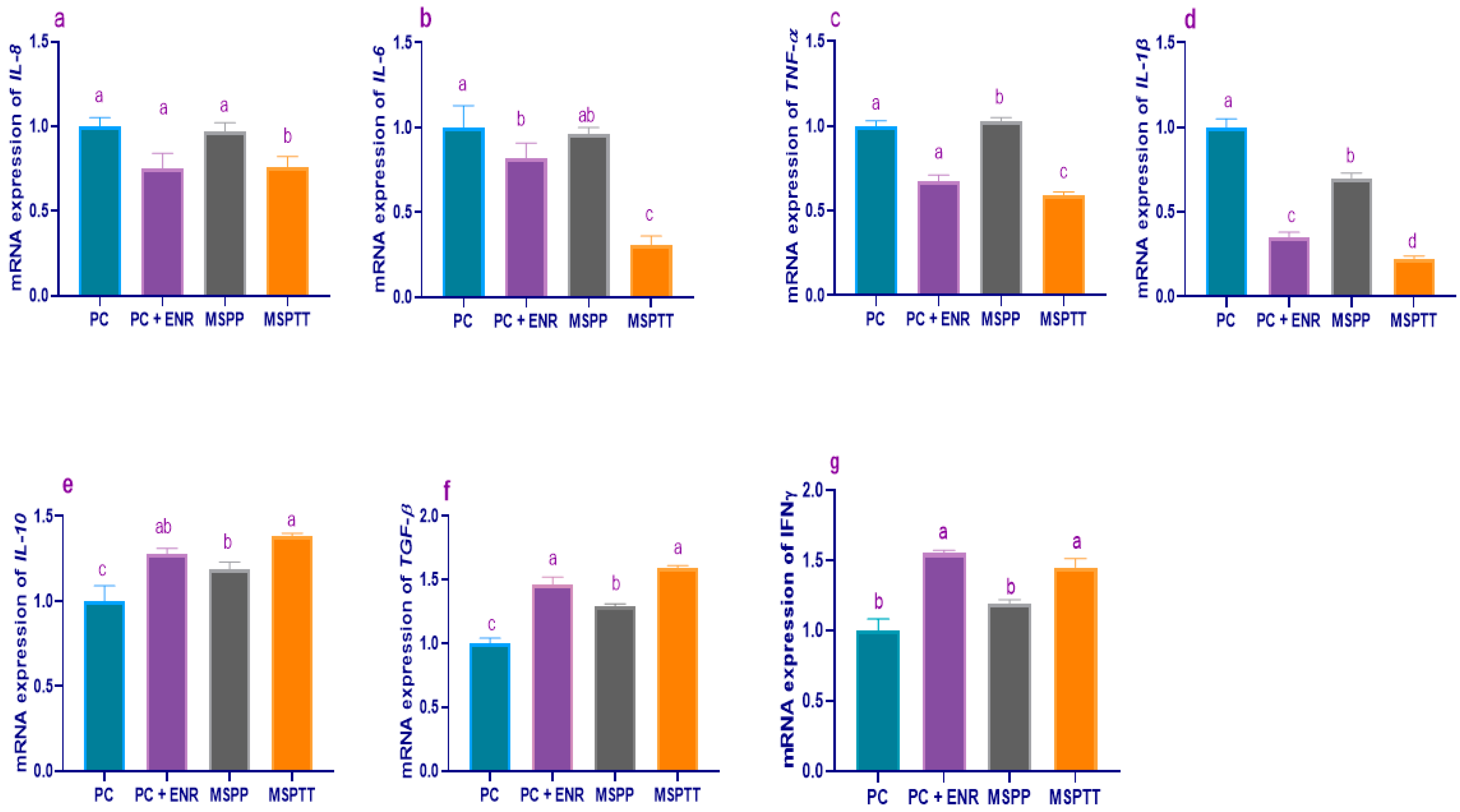 Animals 12 02082 g006