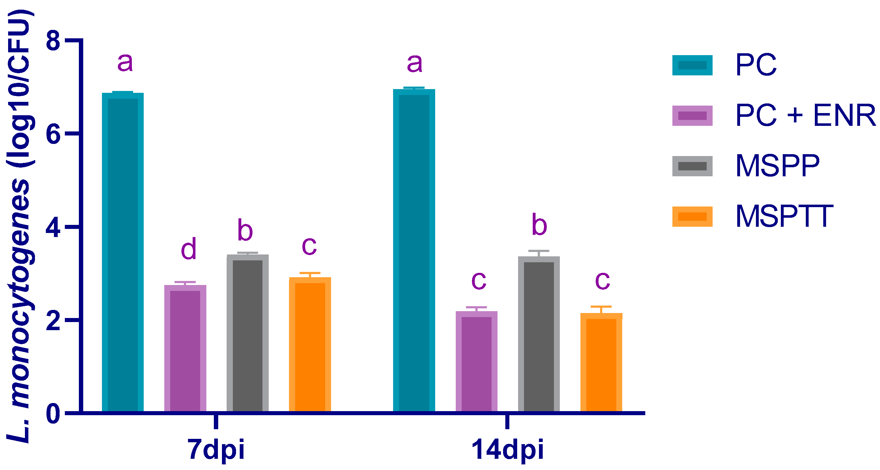 Animals 12 02082 g007