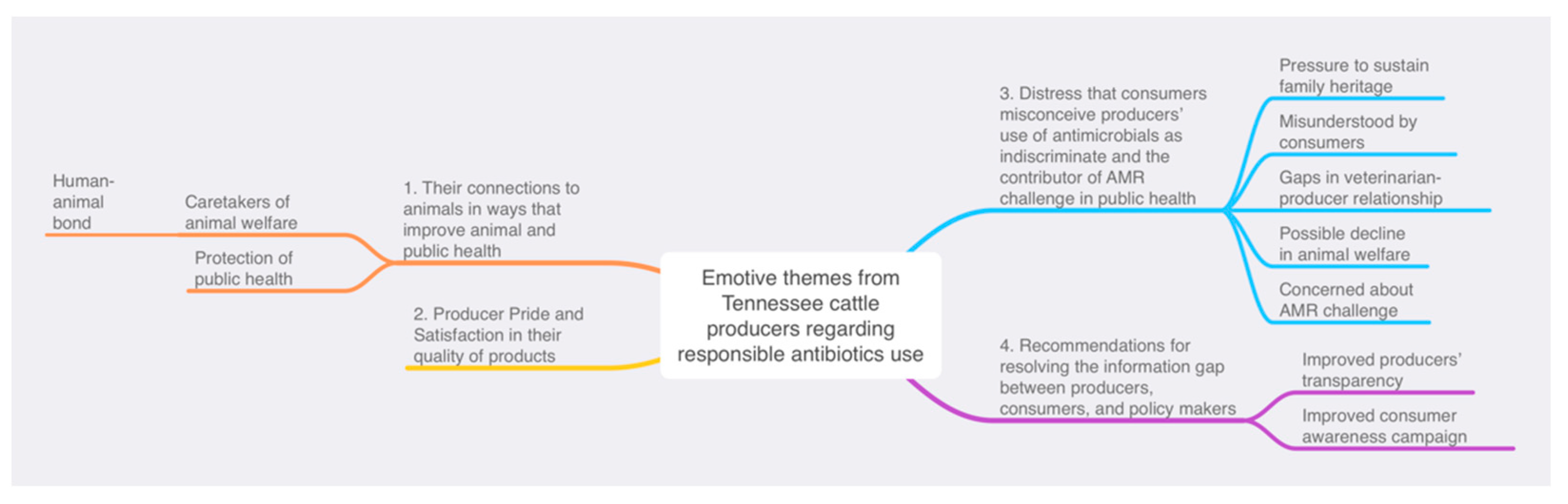 Animals 12 02088 g001